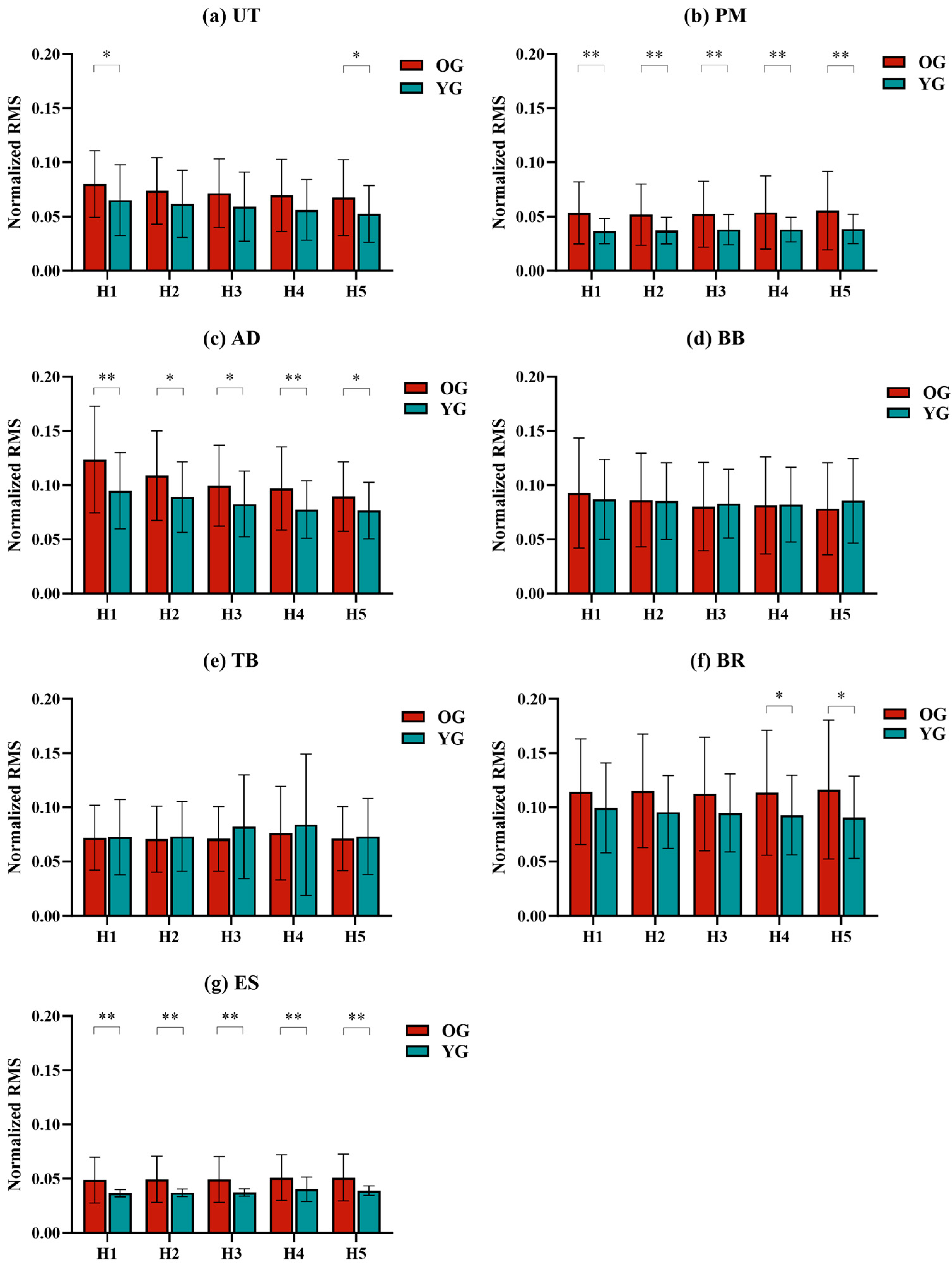 Sensors 24 07056 g003 Sensors 24 07056 g003