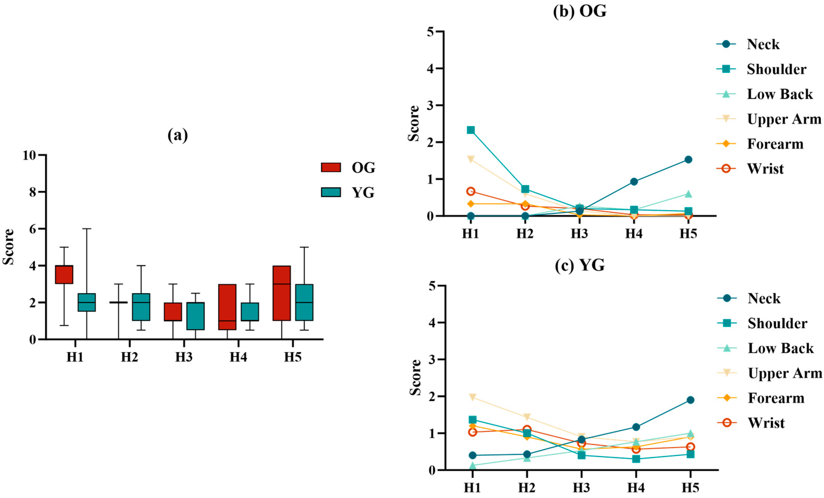 Sensors 24 07056 g005 Sensors 24 07056 g005