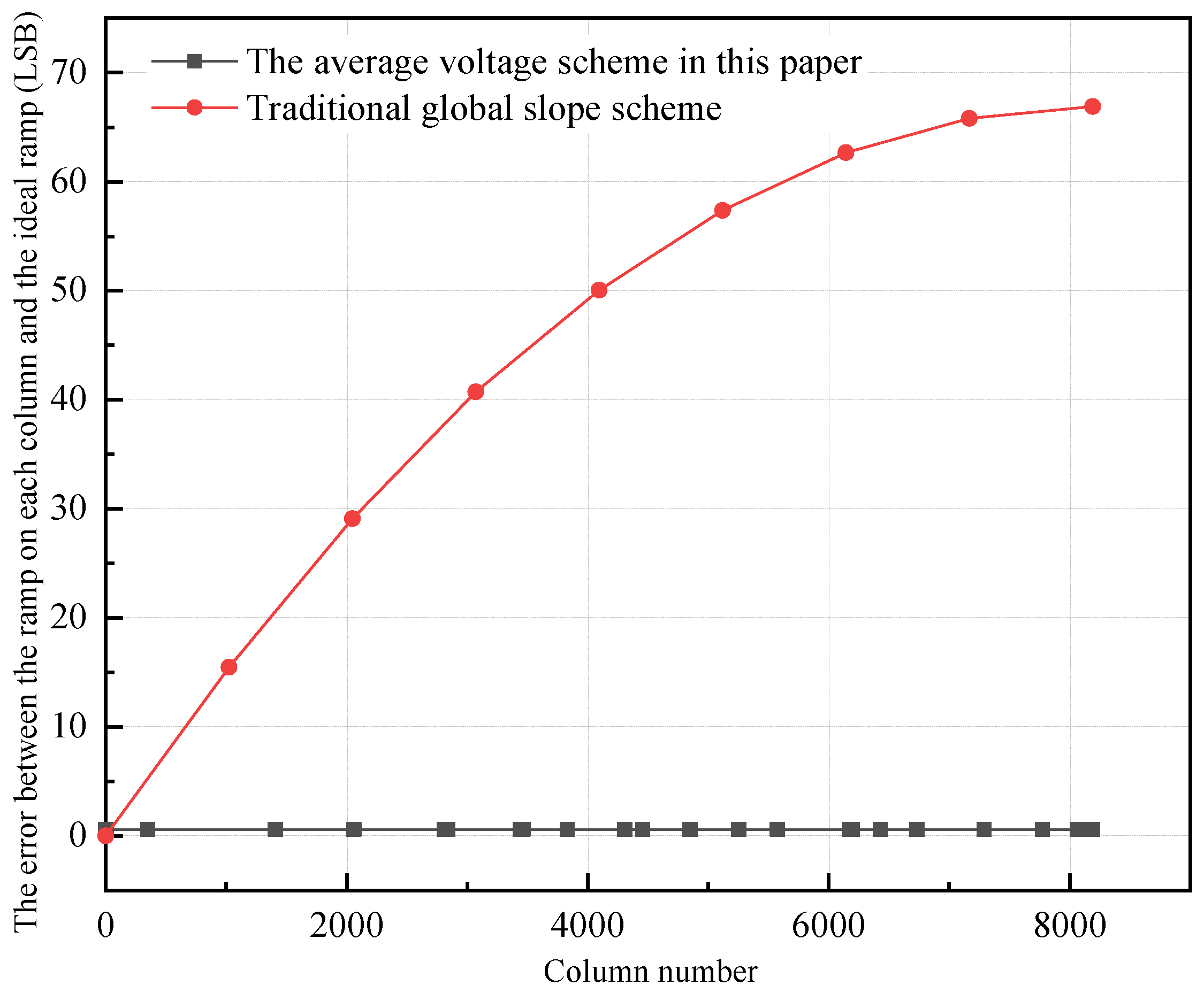 Sensors 24 07057 g007