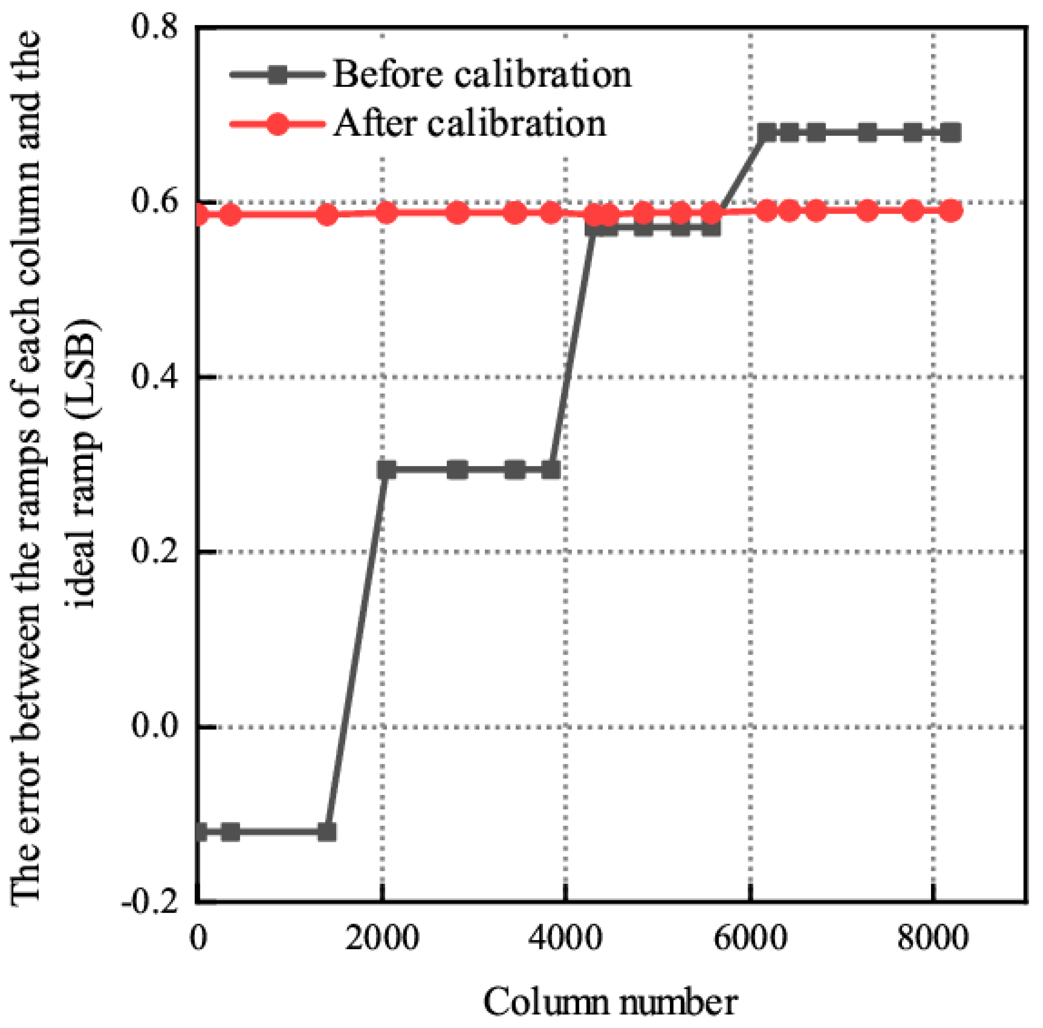 Sensors 24 07057 g014