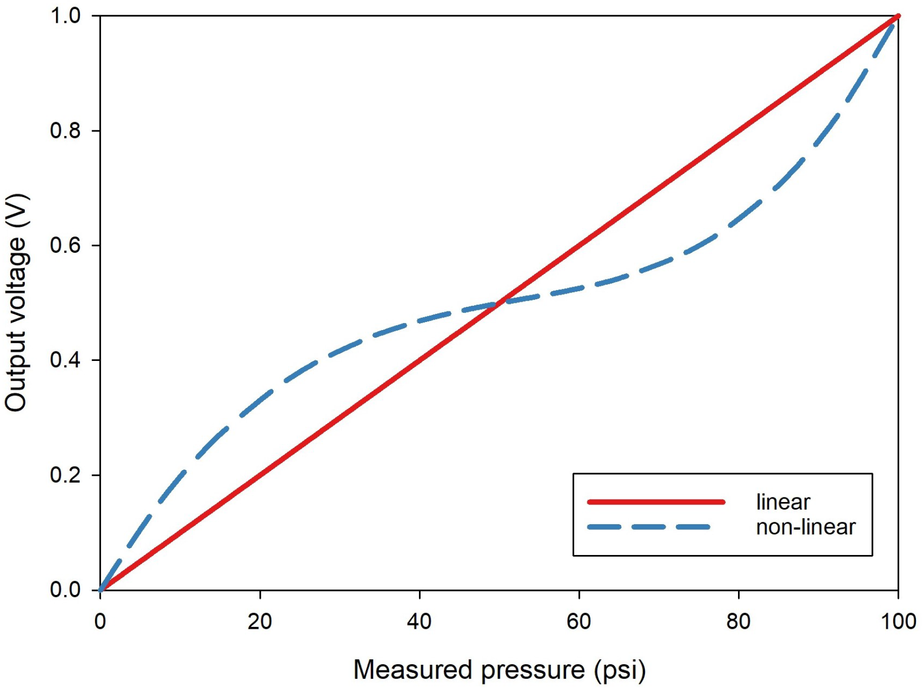 Sensors 24 07058 g005