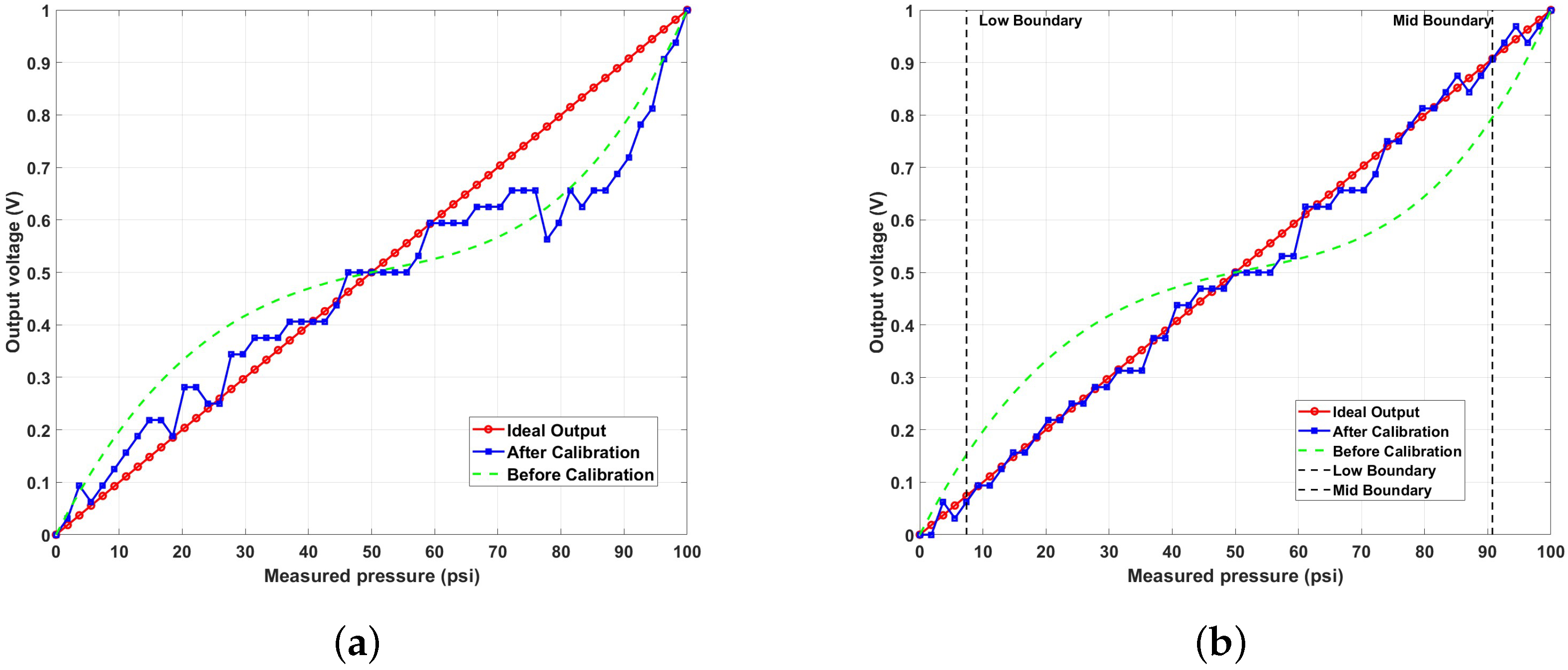 Sensors 24 07058 g008