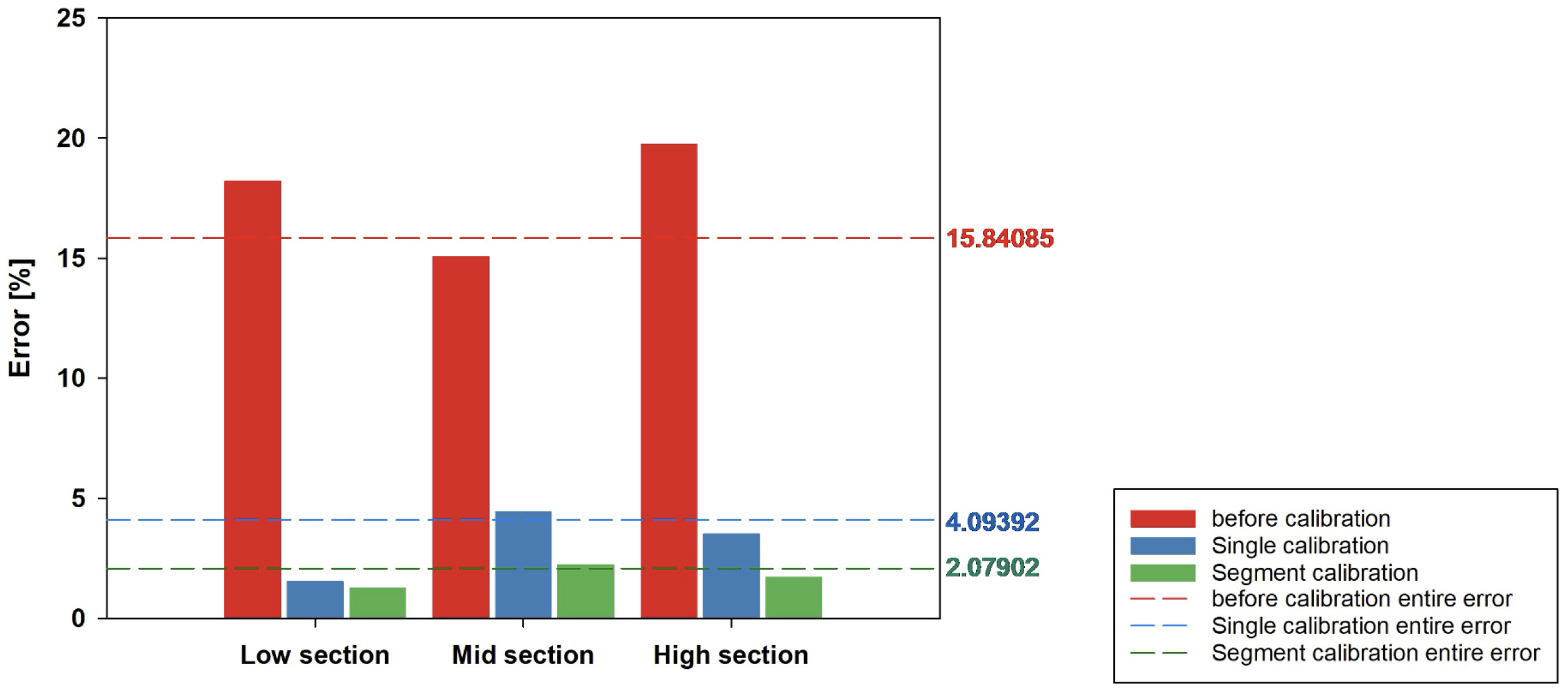 Sensors 24 07058 g012