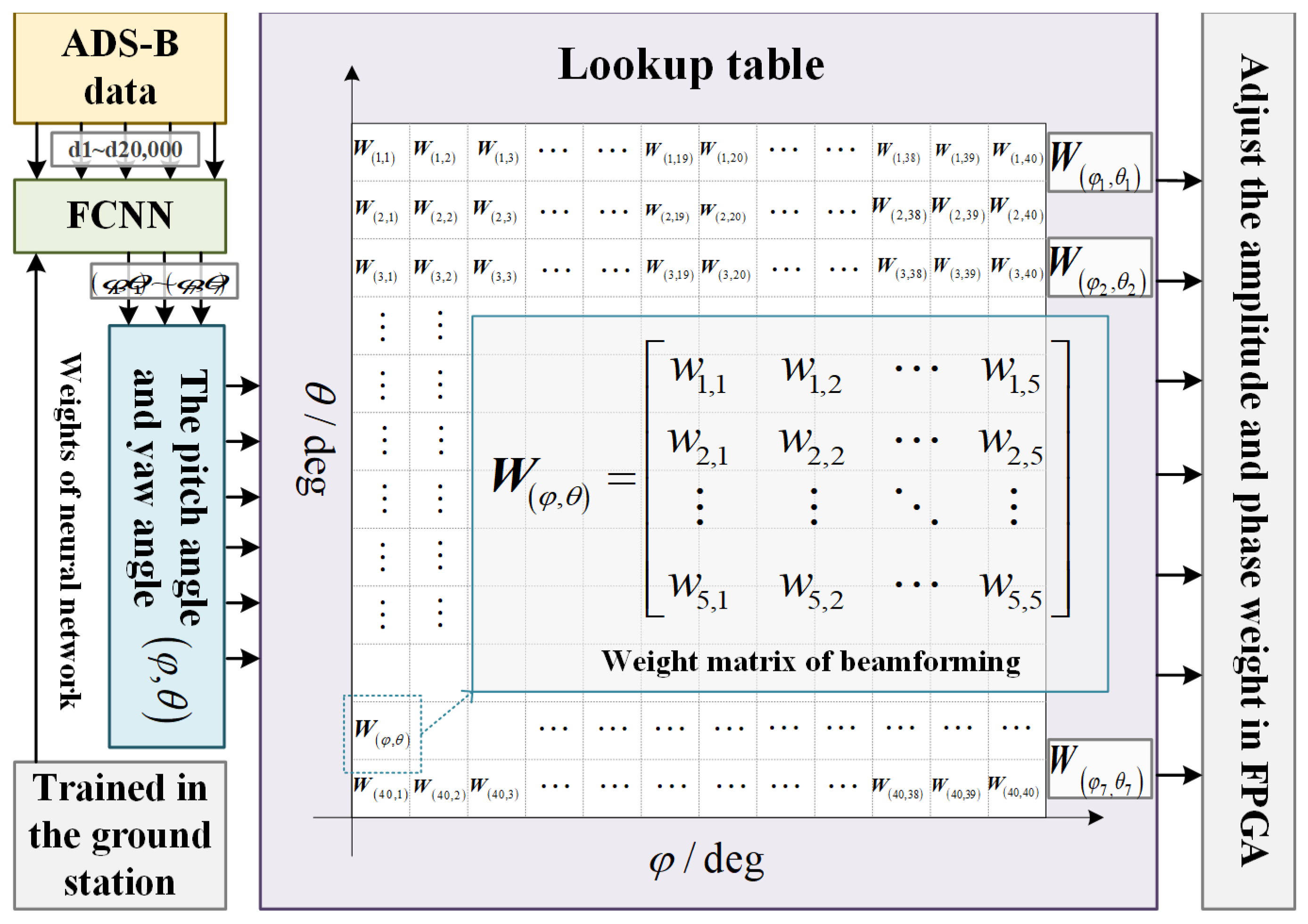 Sensors 24 07065 g004