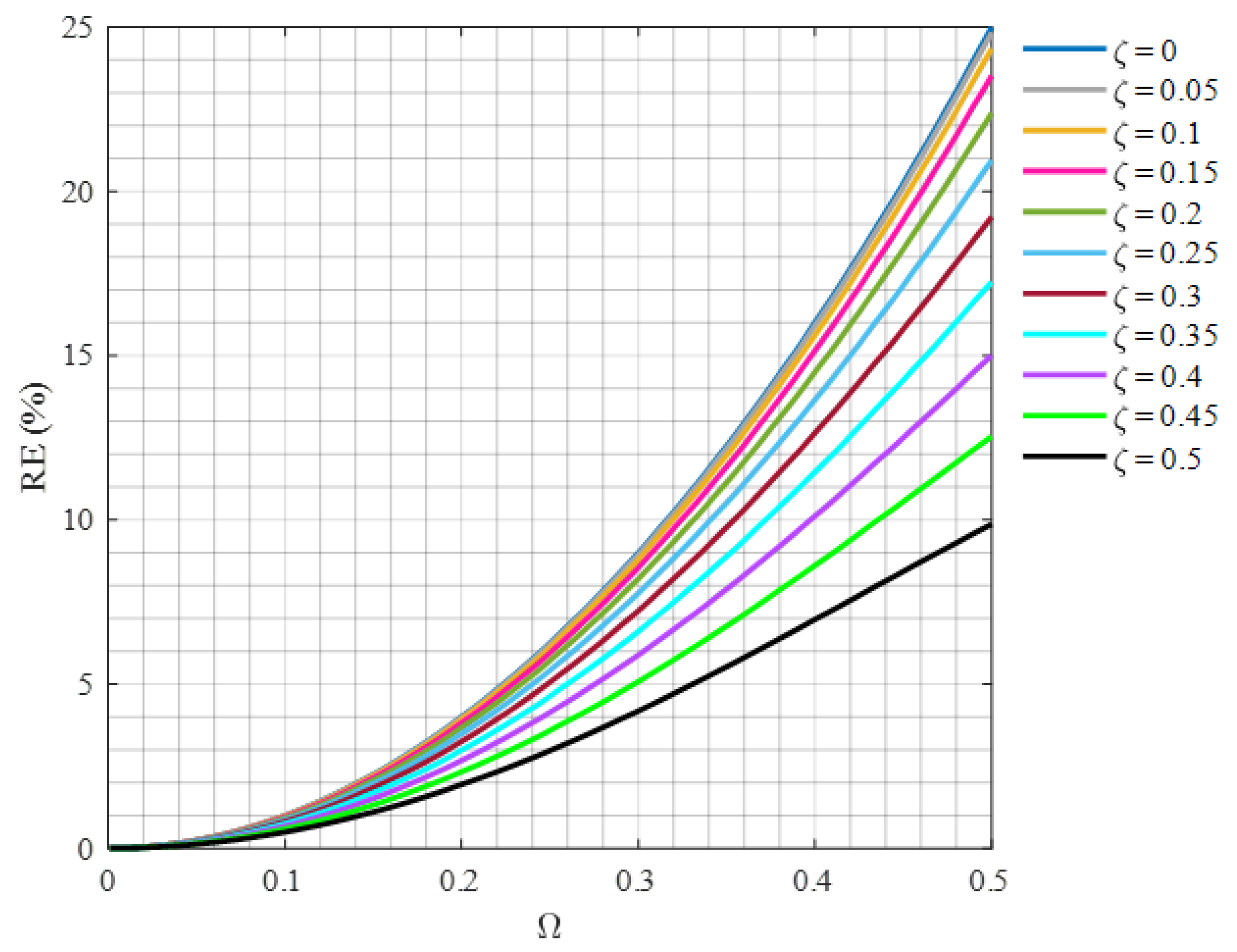 Sensors 24 07073 g003