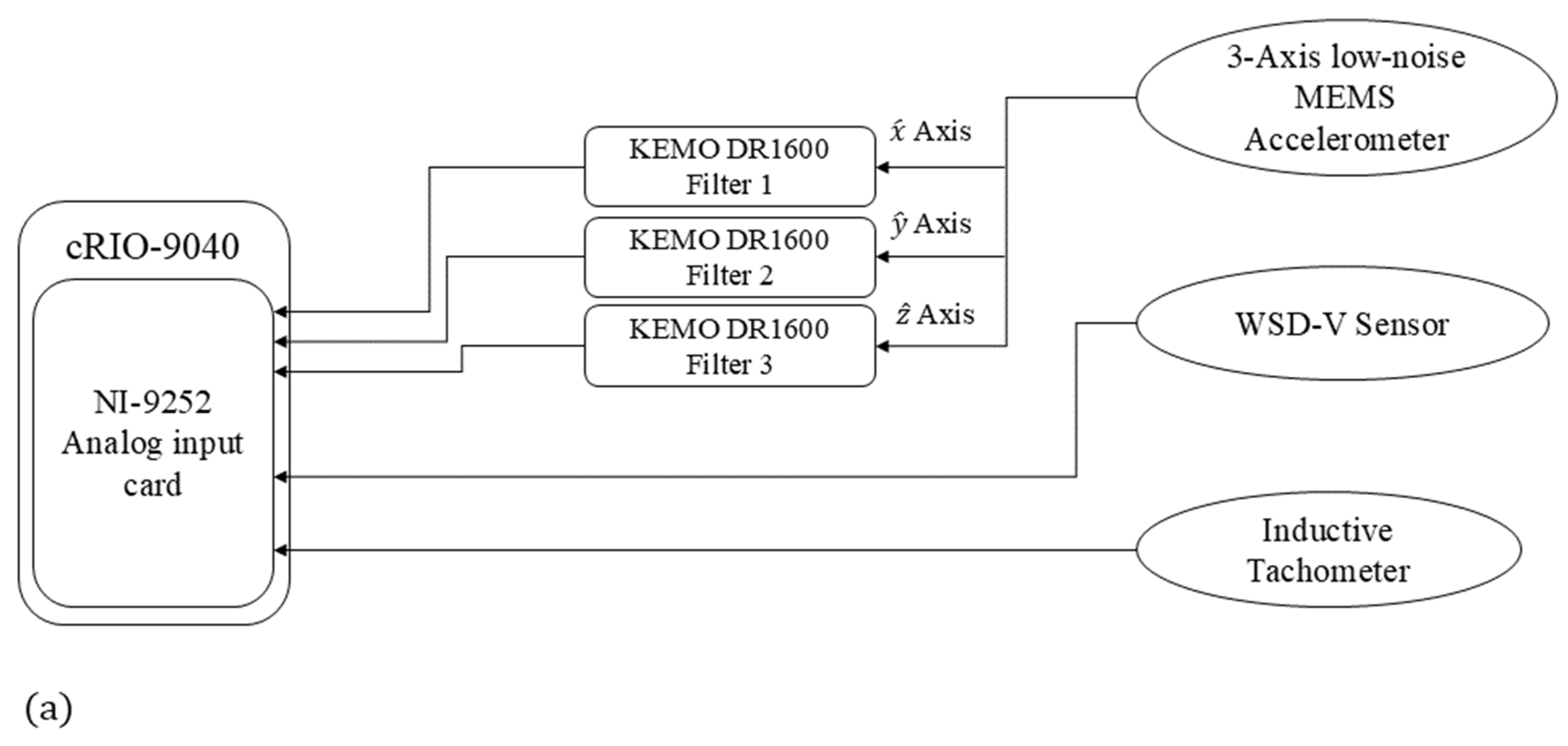 Sensors 24 07073 g004a