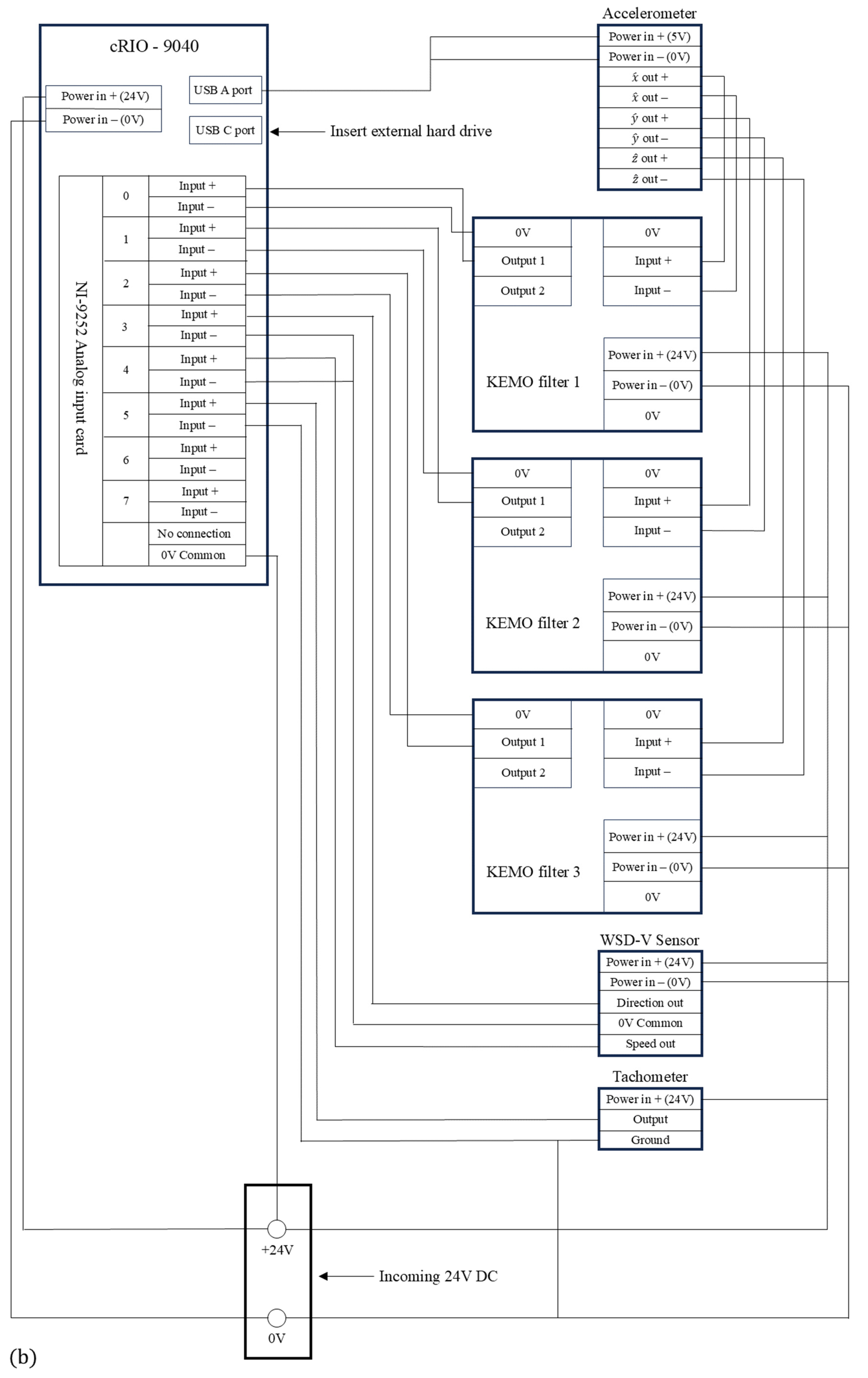 Sensors 24 07073 g004b