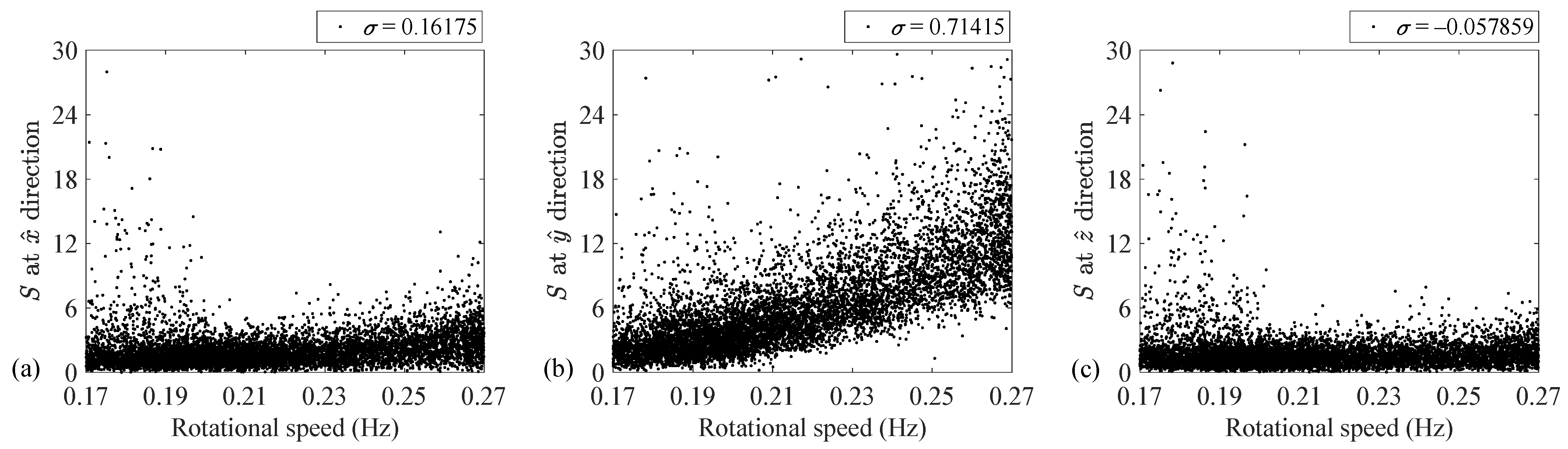 Sensors 24 07073 g005