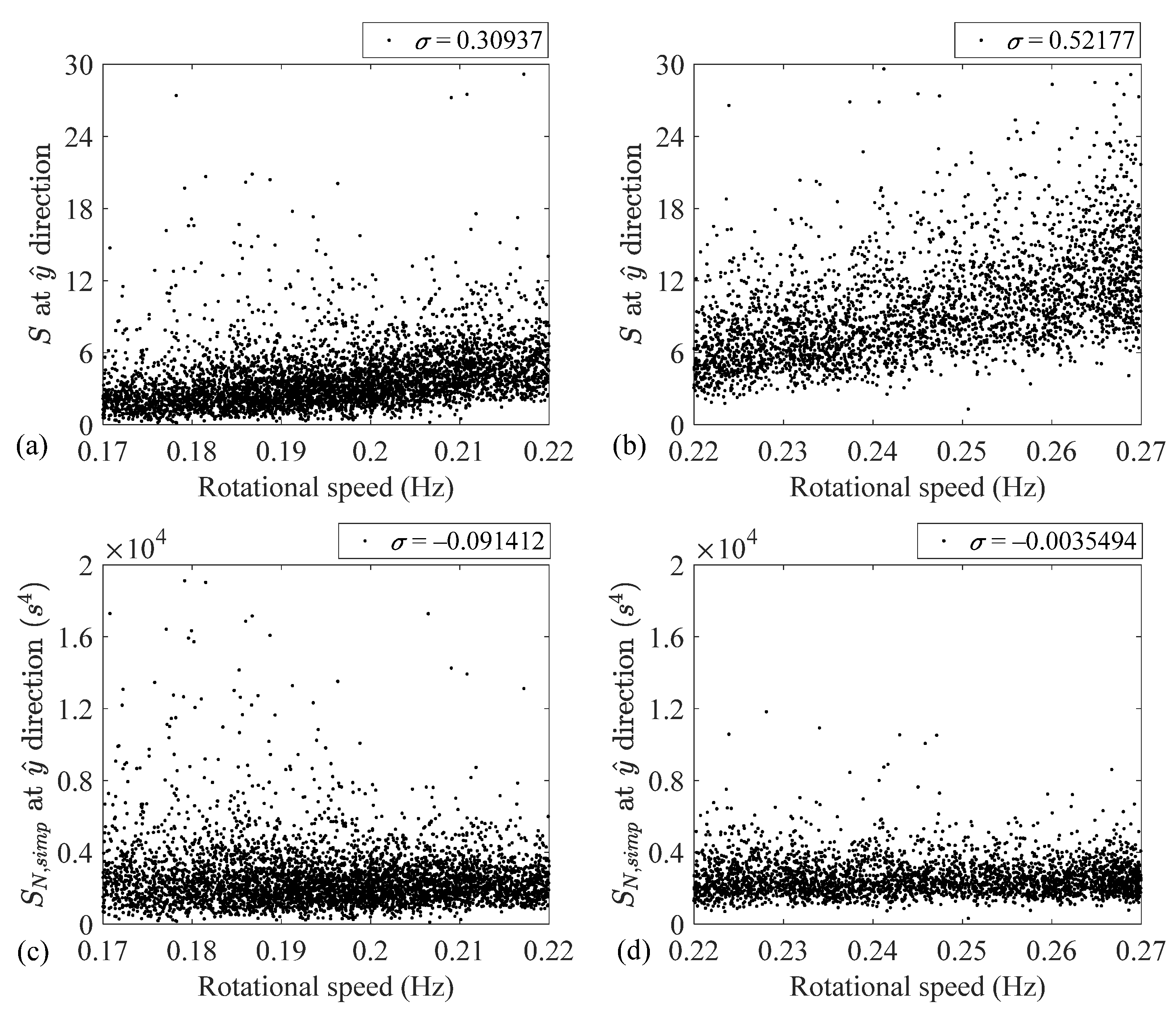 Sensors 24 07073 g007