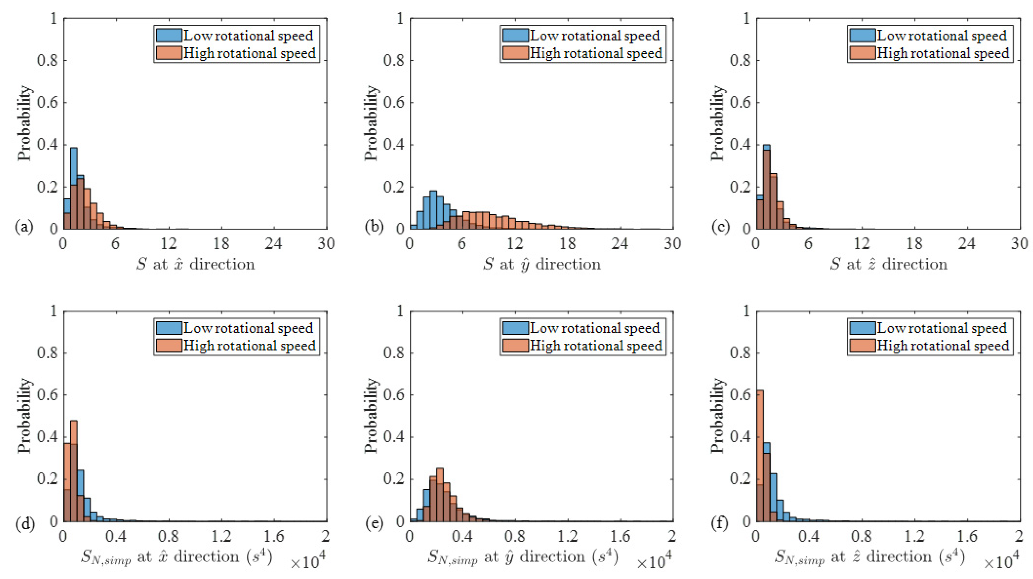 Sensors 24 07073 g008