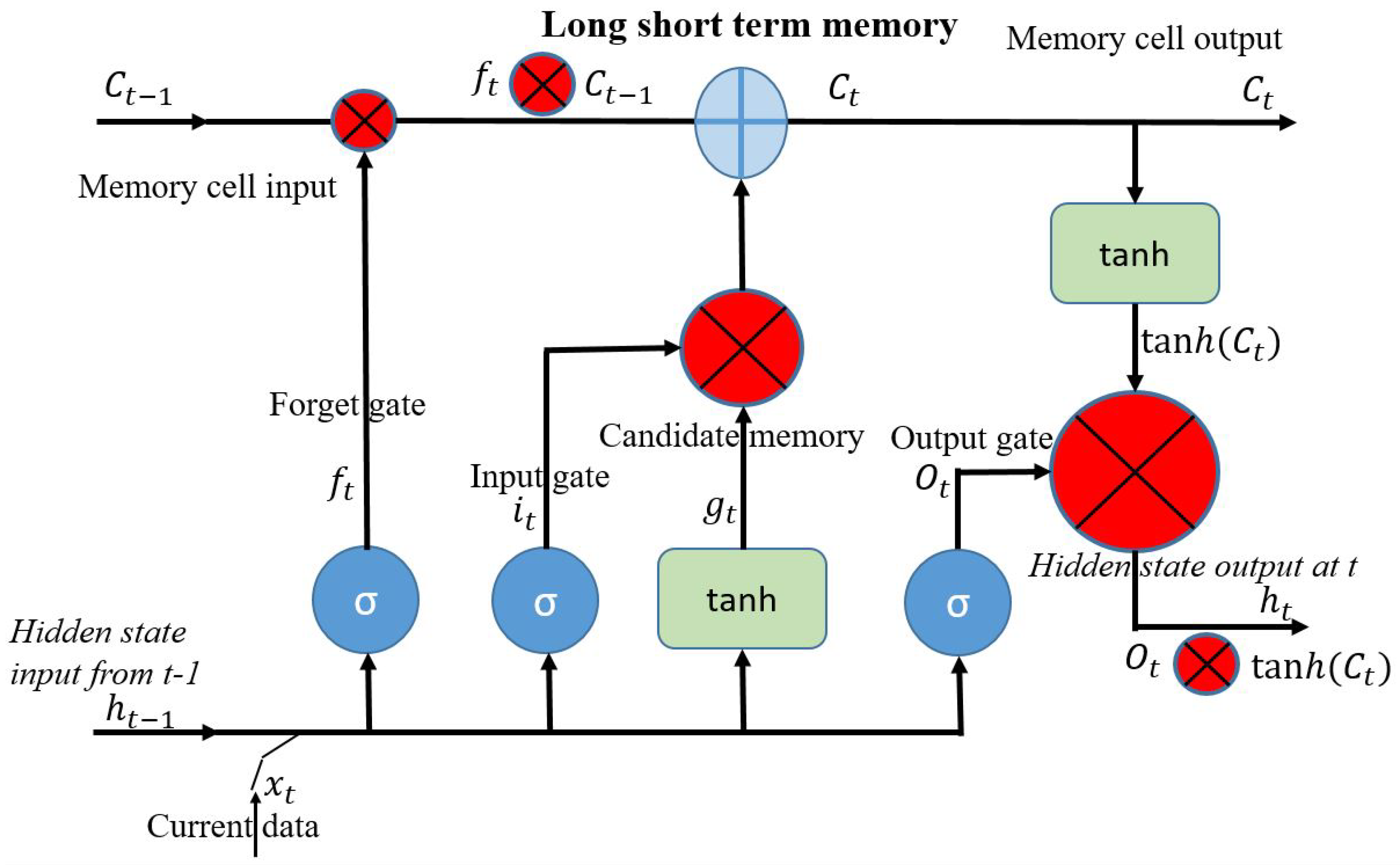 Sensors 24 07077 g003