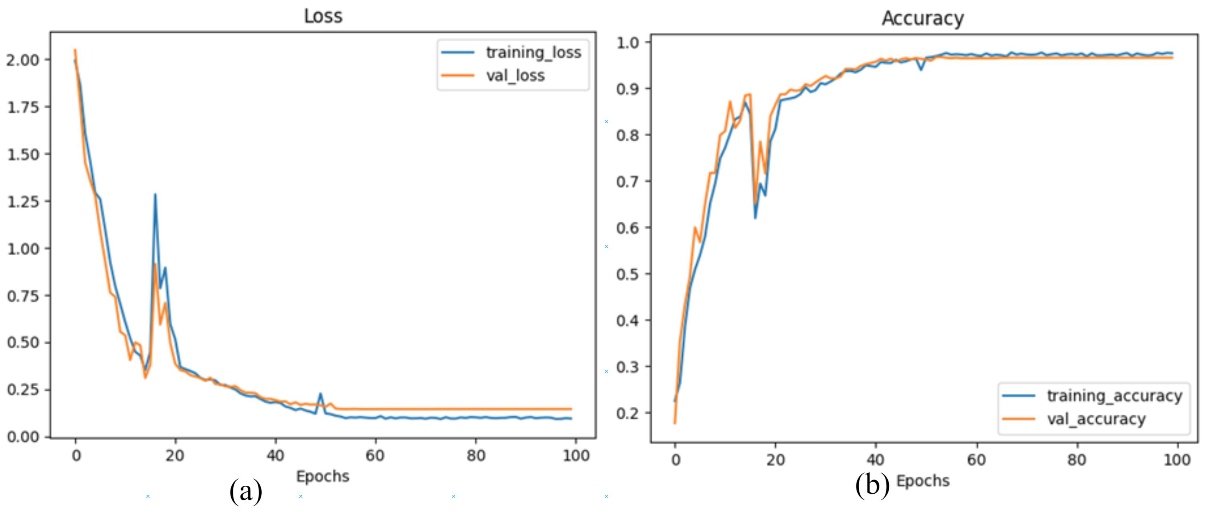 Sensors 24 07077 g004