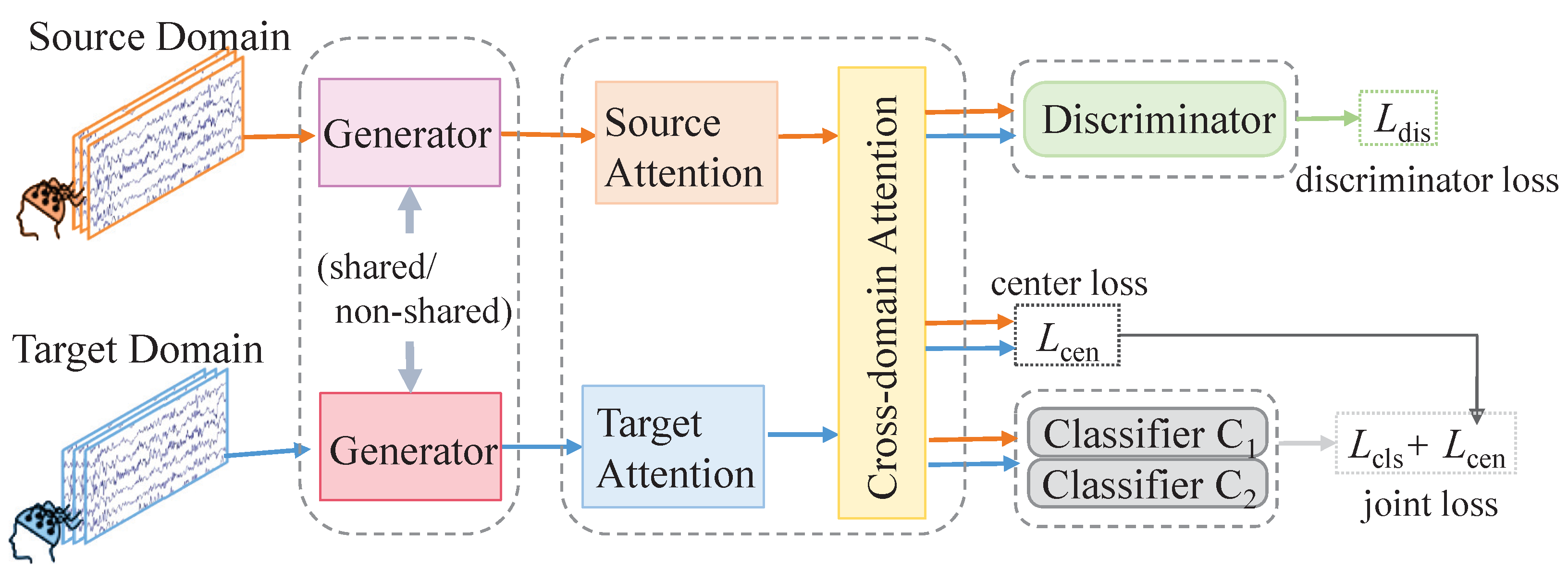 Sensors 24 07080 g002