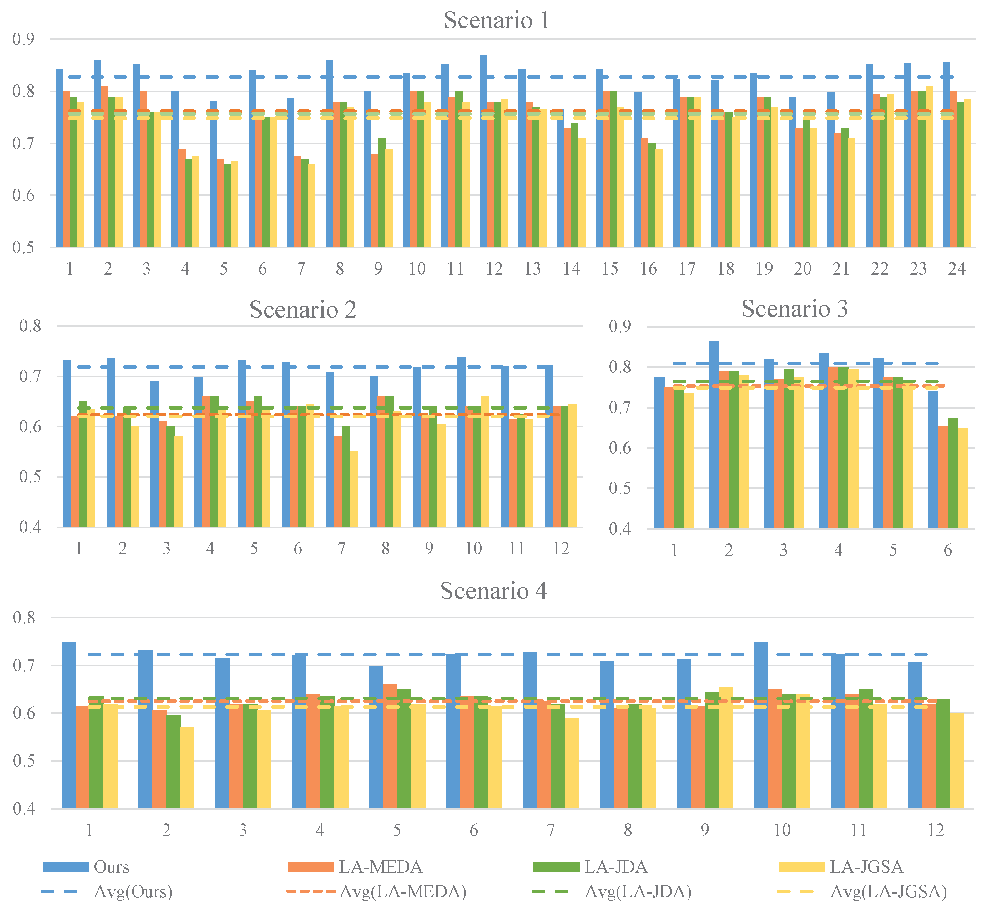 Sensors 24 07080 g004