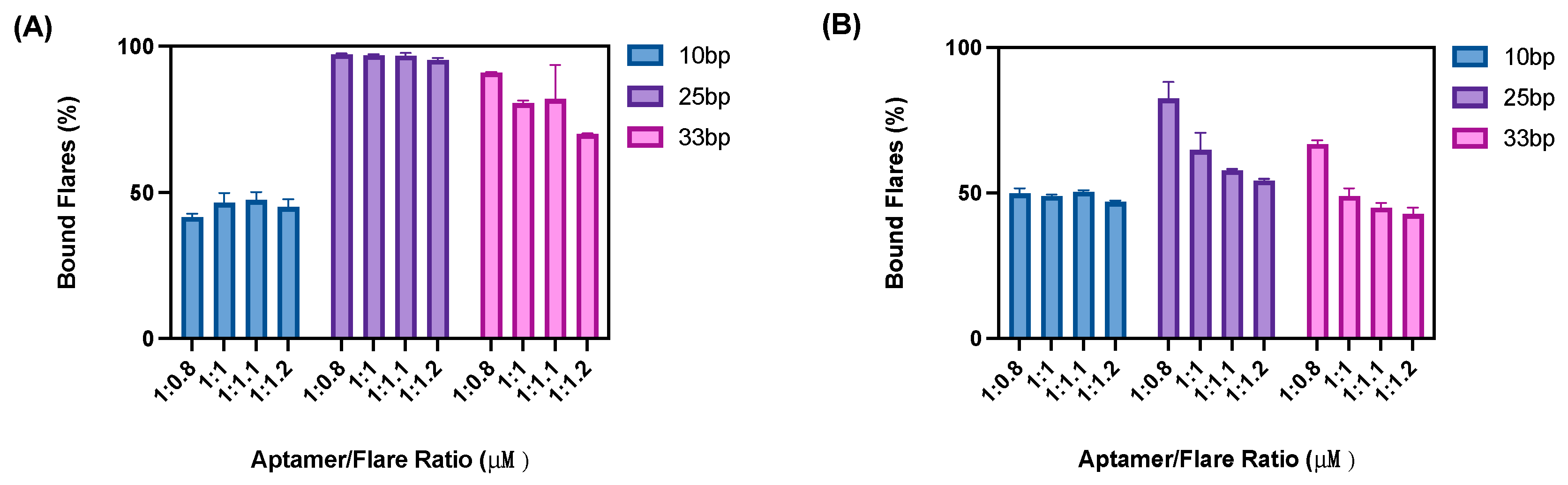 Sensors 24 07081 g005
