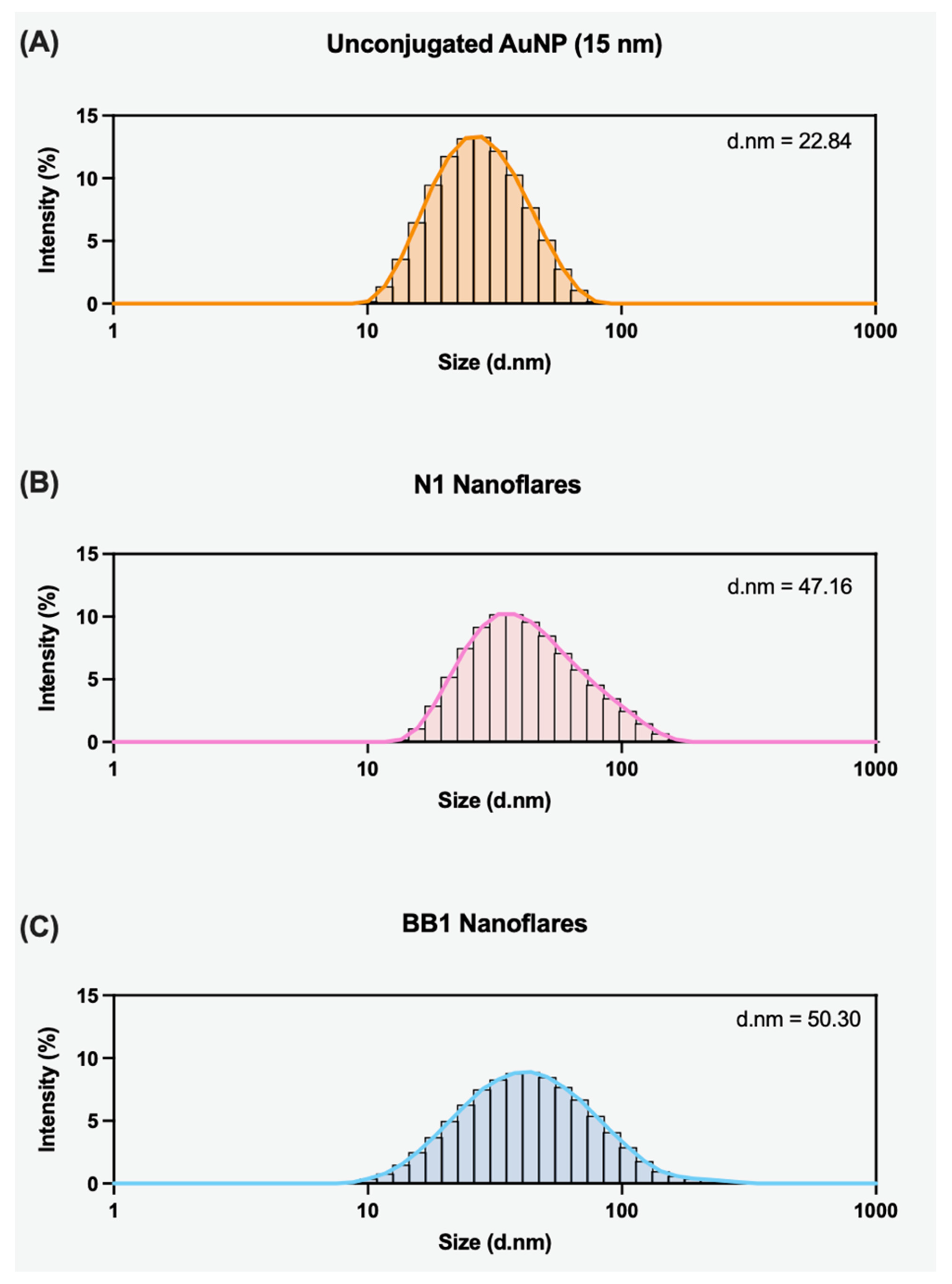 Sensors 24 07081 g009