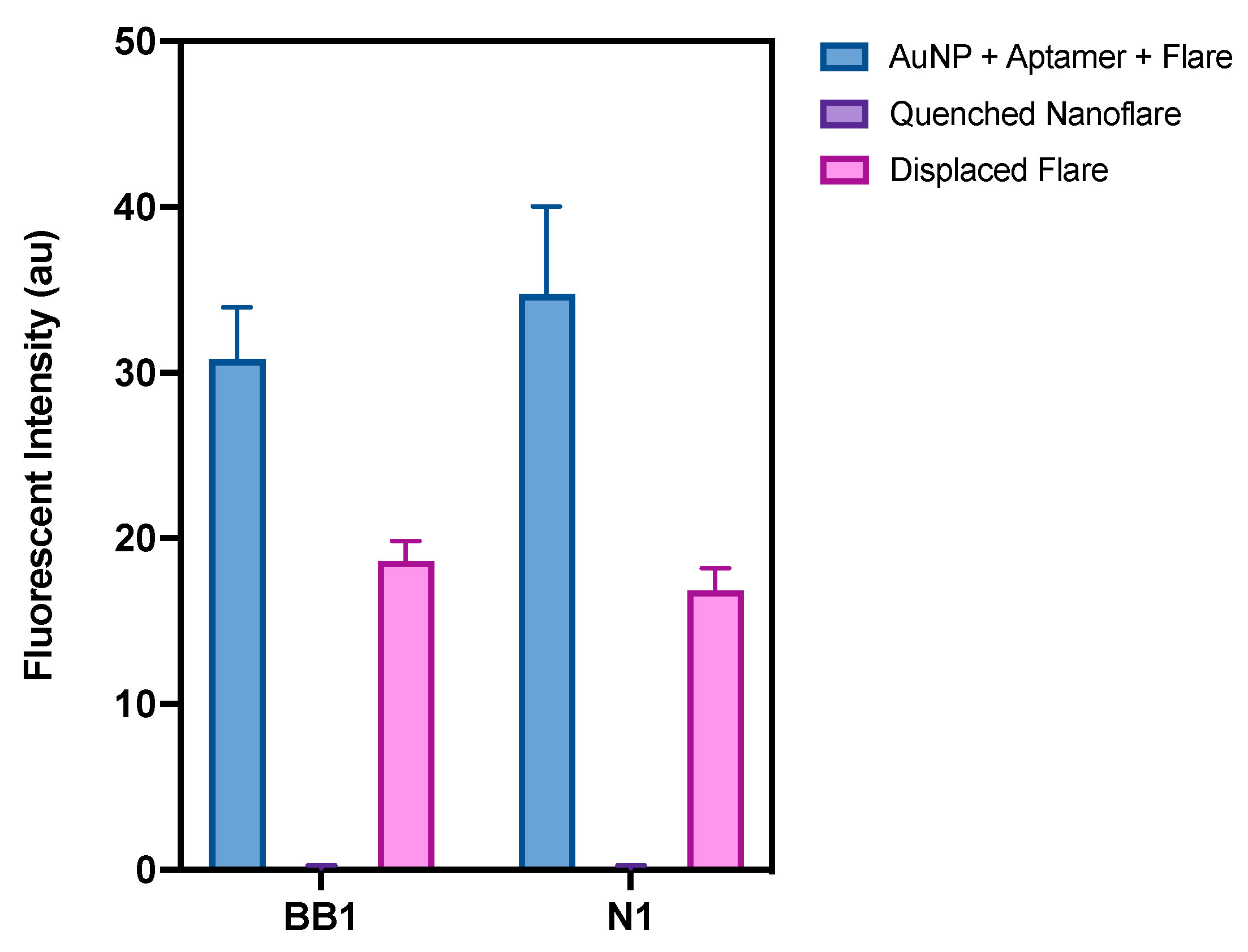 Sensors 24 07081 g010