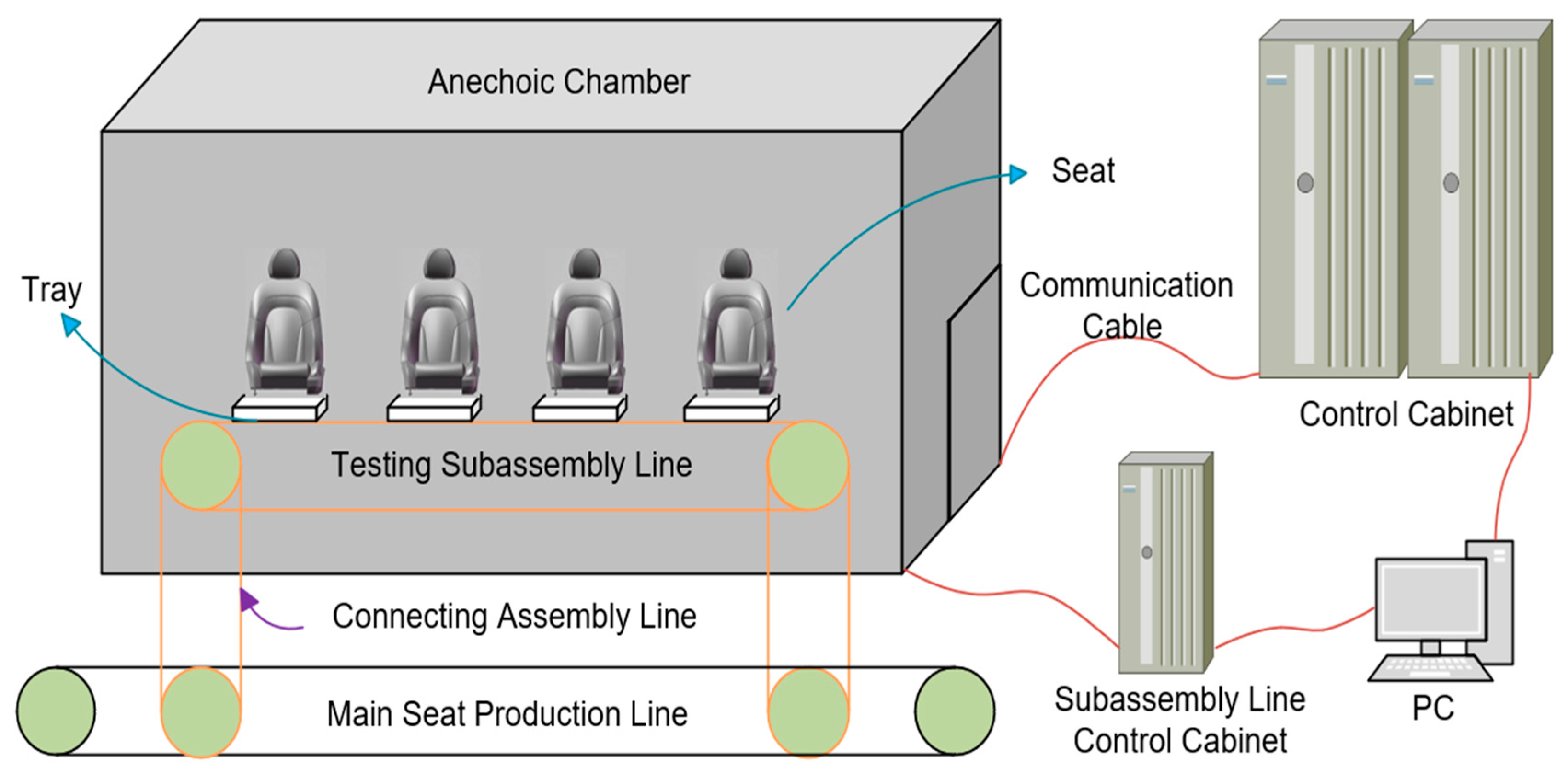 Sensors 24 07085 g001