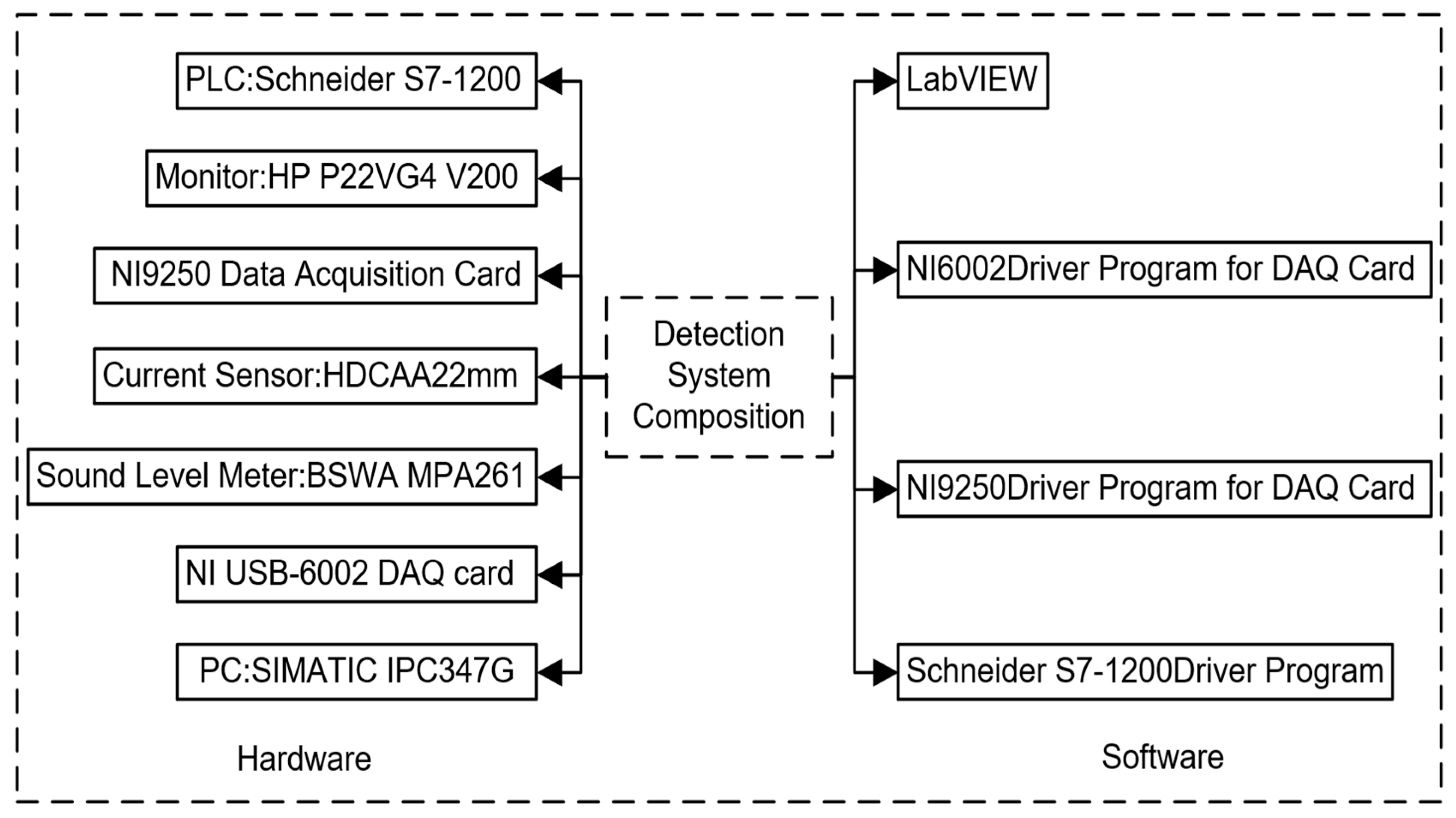 Sensors 24 07085 g004