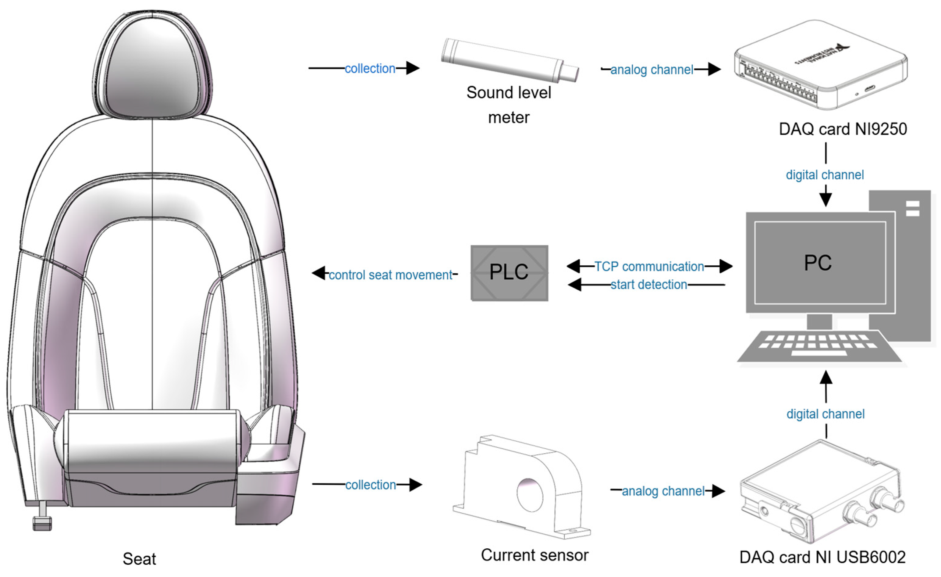 Sensors 24 07085 g005