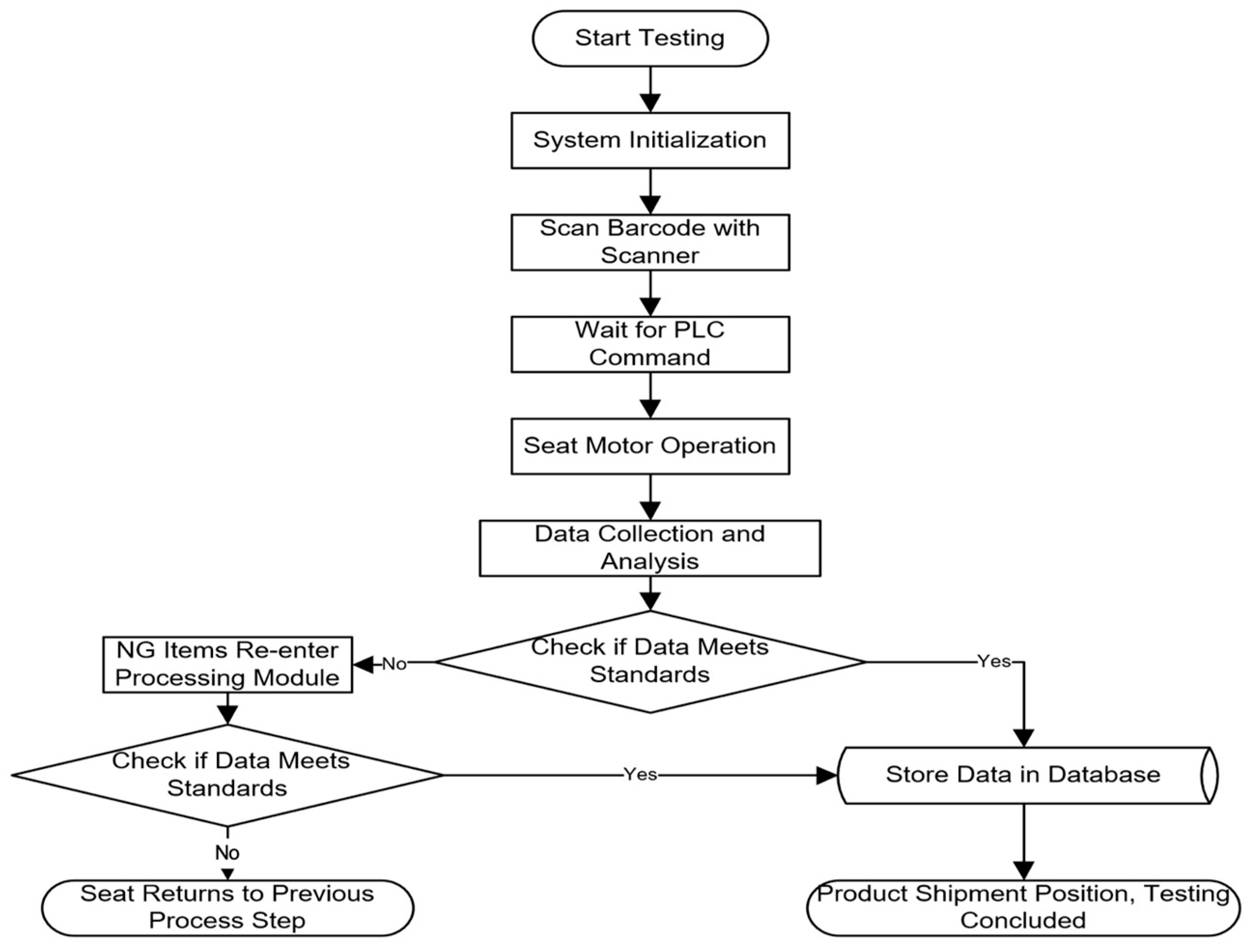 Sensors 24 07085 g007