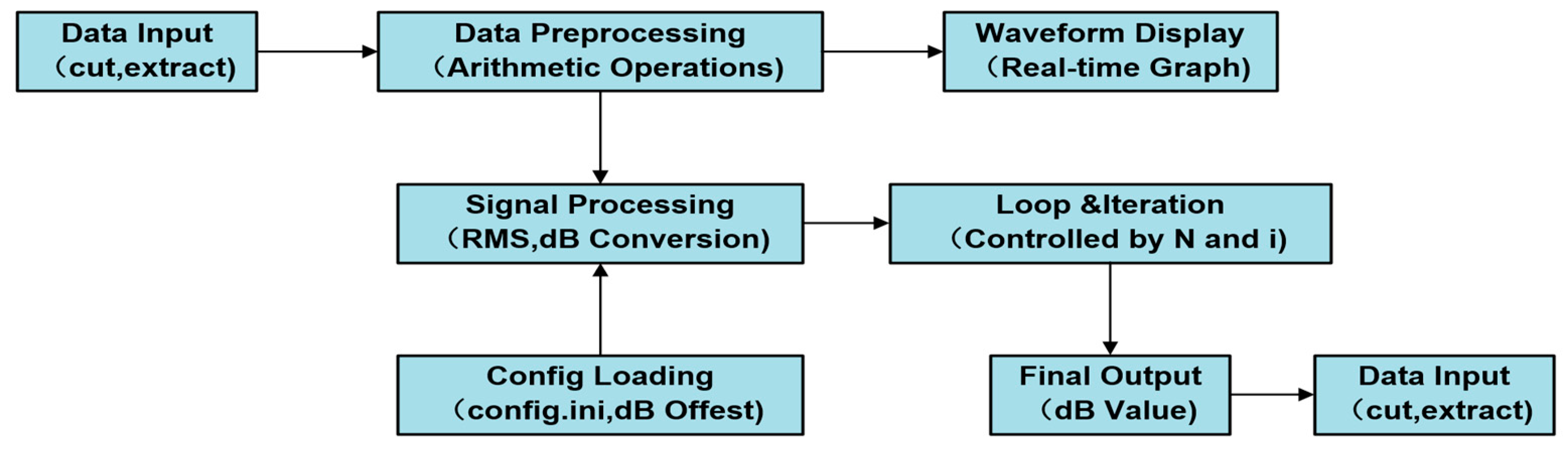 Sensors 24 07085 g013