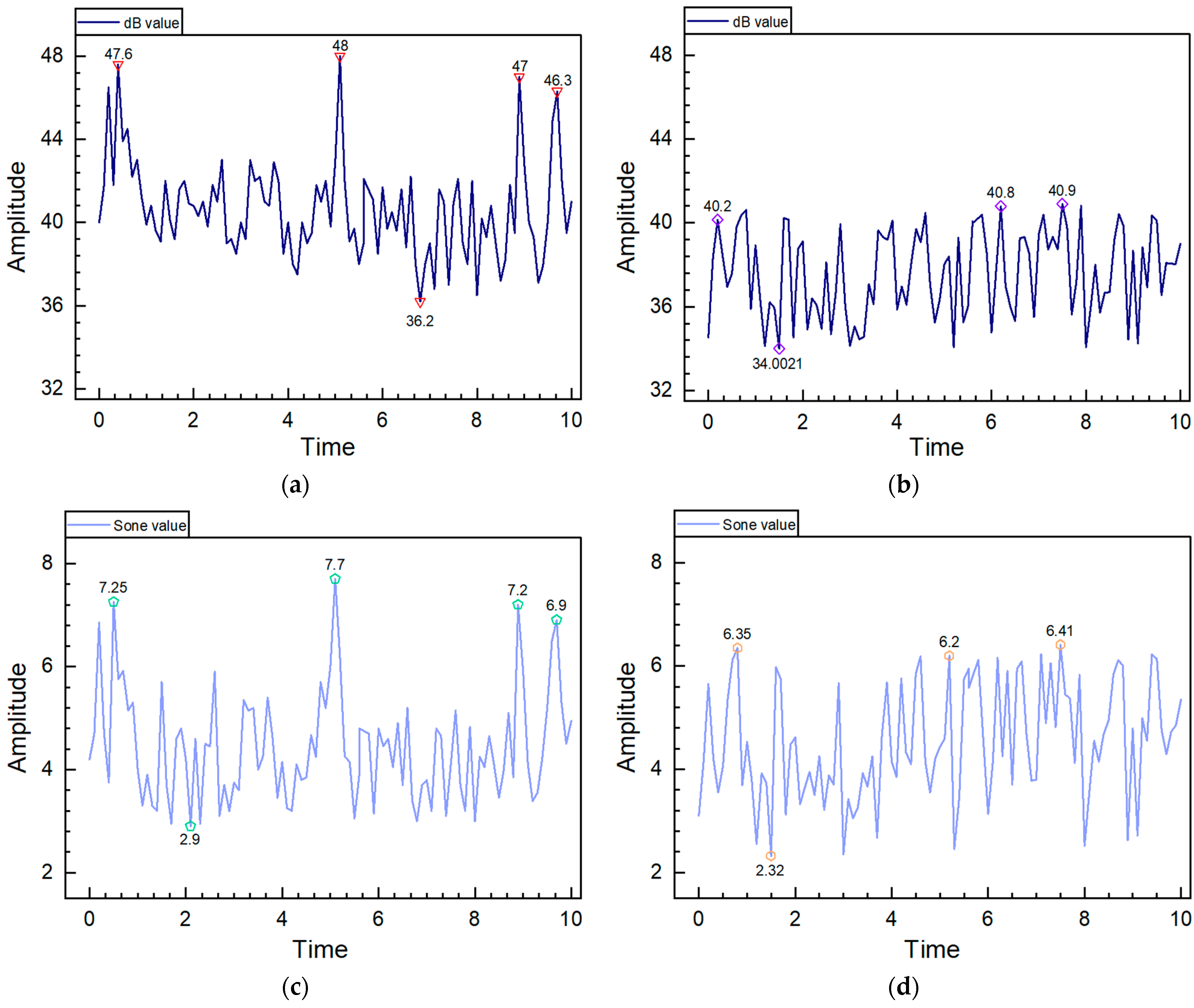 Sensors 24 07085 g014