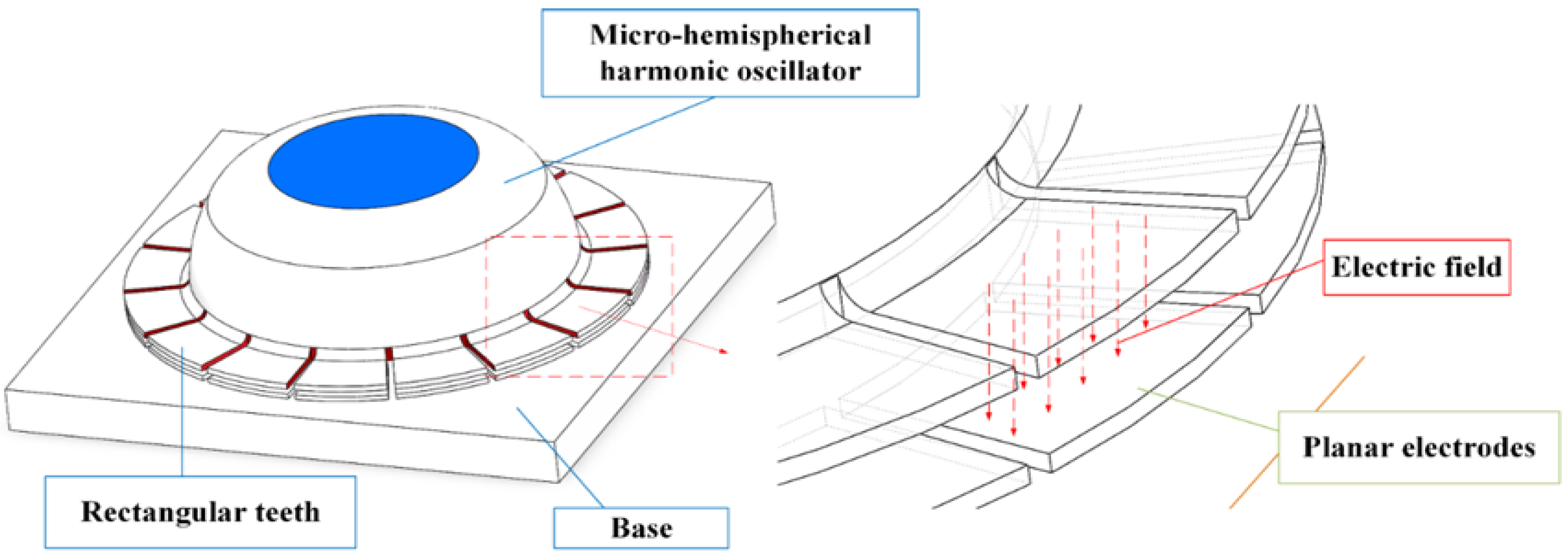 Sensors 24 07088 g002