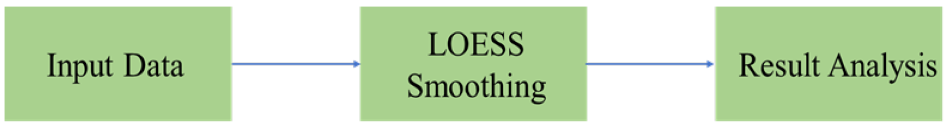 Sensors 24 07088 g004