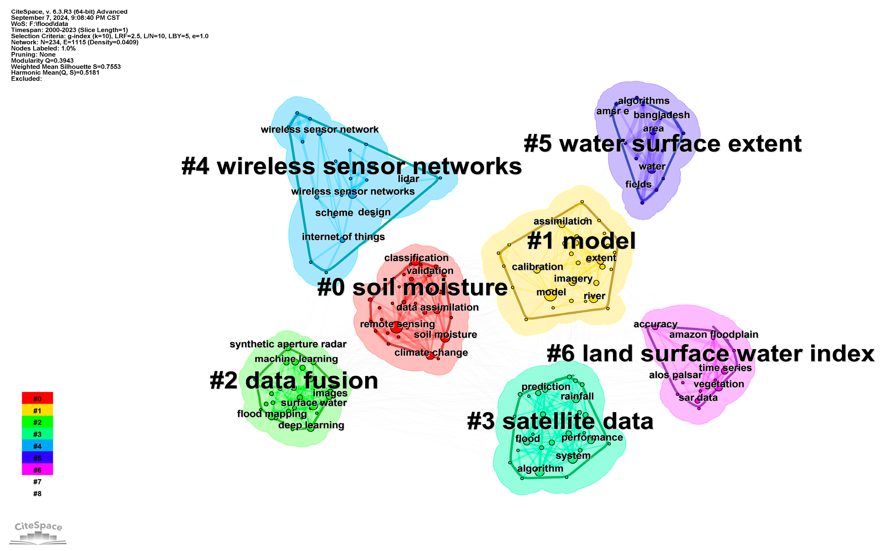 Sensors 24 07090 g002