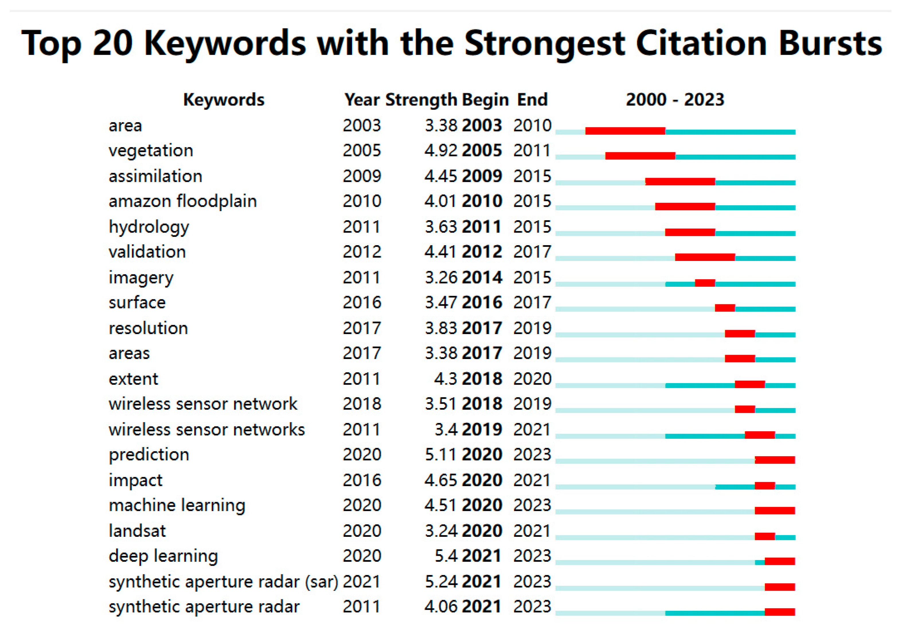 Sensors 24 07090 g003