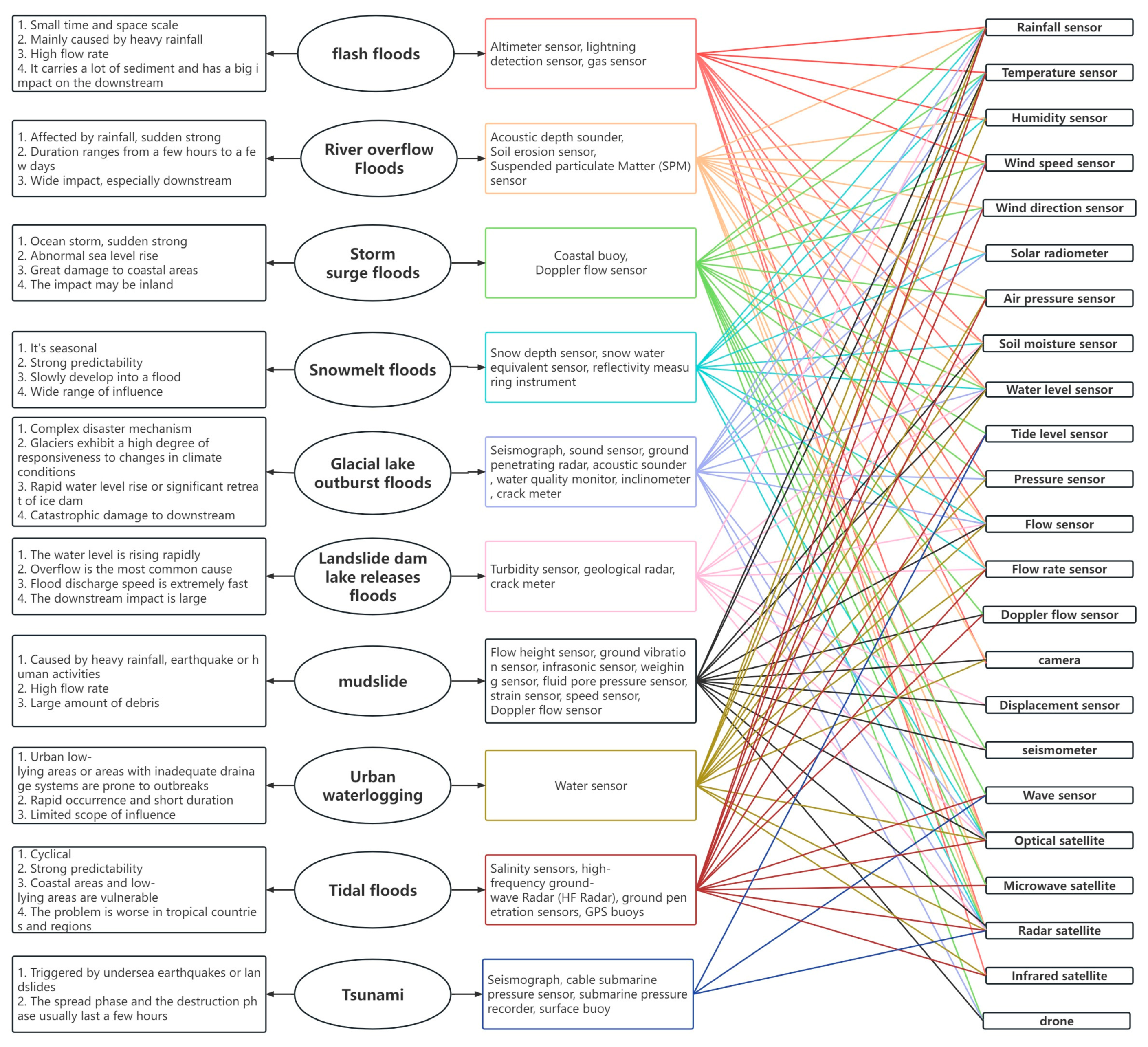 Sensors 24 07090 g004