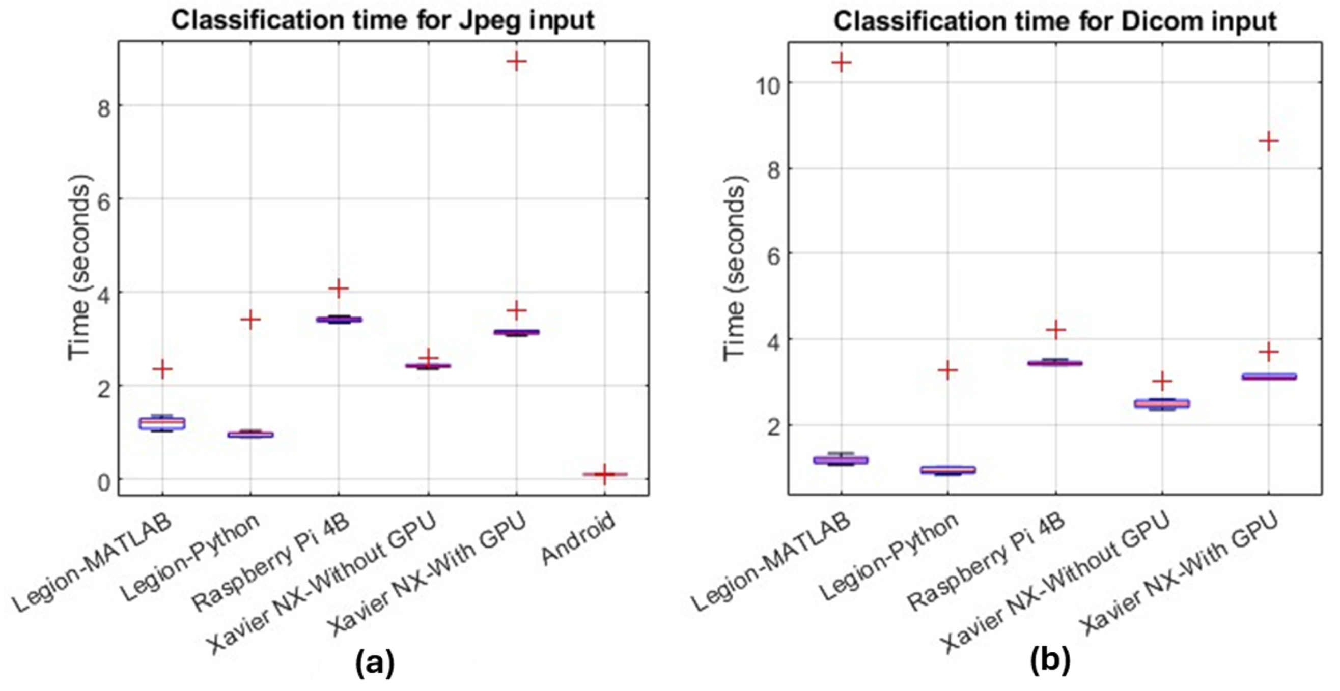 Sensors 24 07091 g004