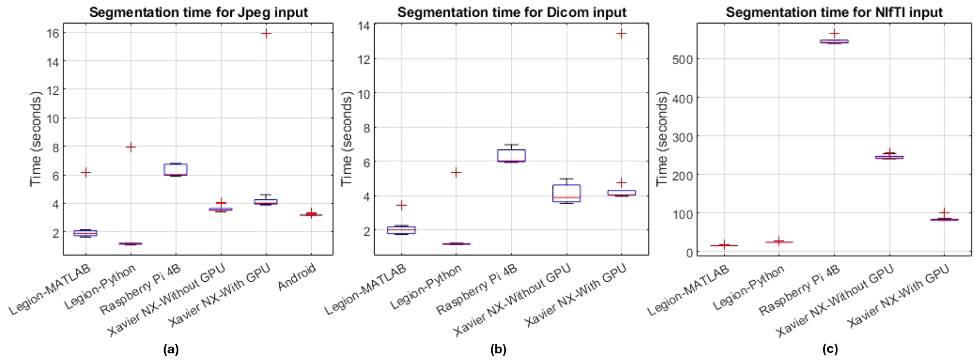 Sensors 24 07091 g005