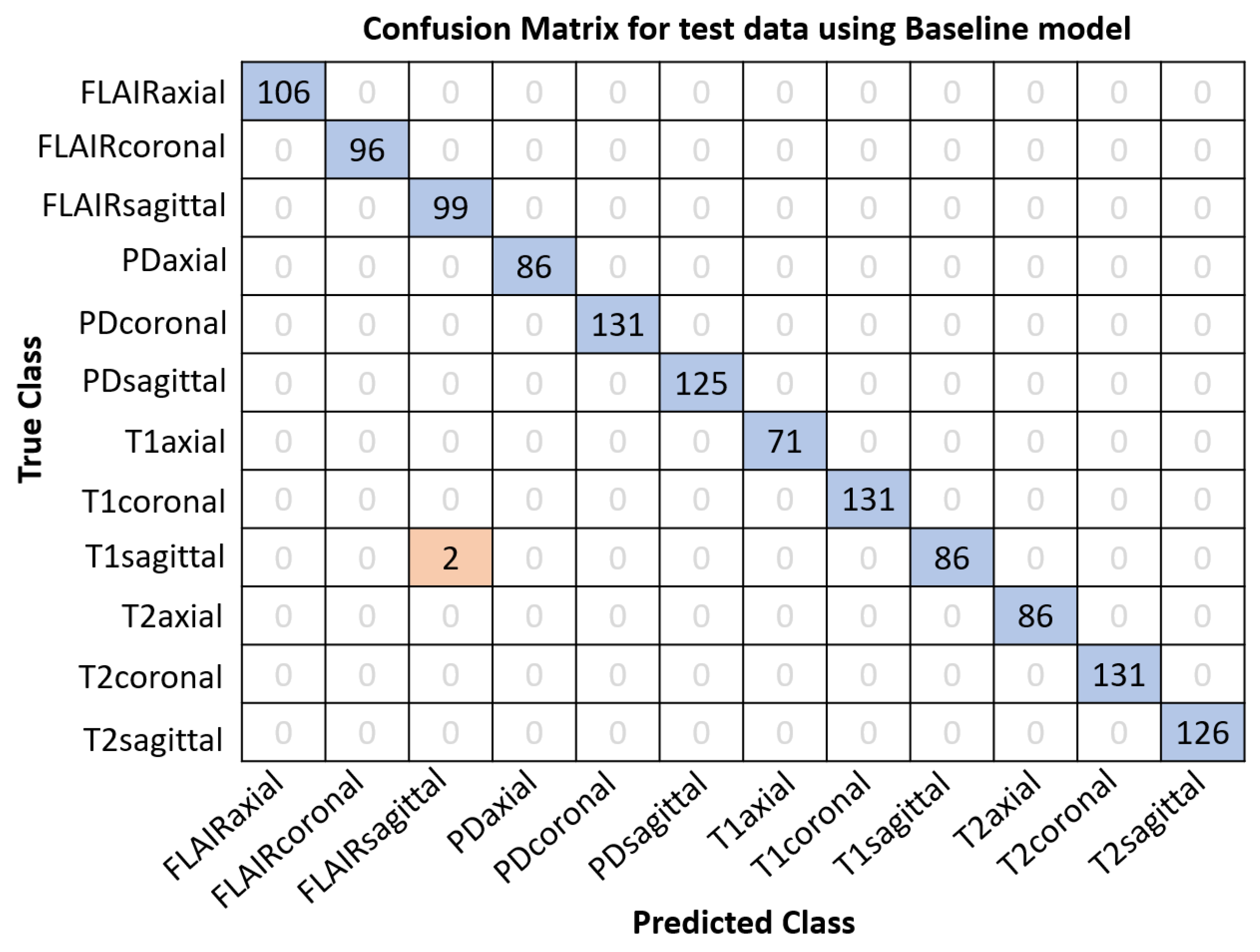 Sensors 24 07091 g006