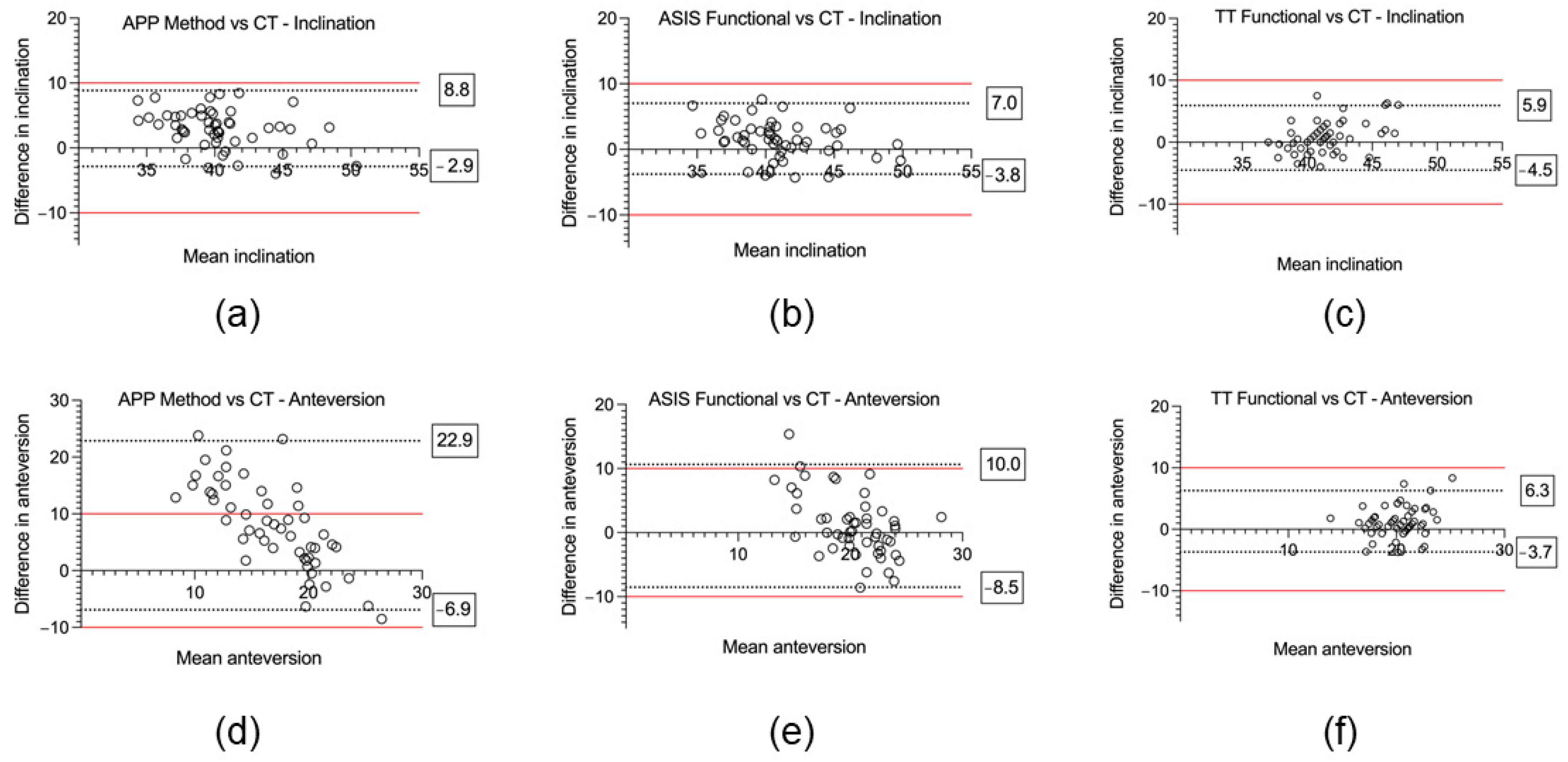Sensors 24 07092 g004
