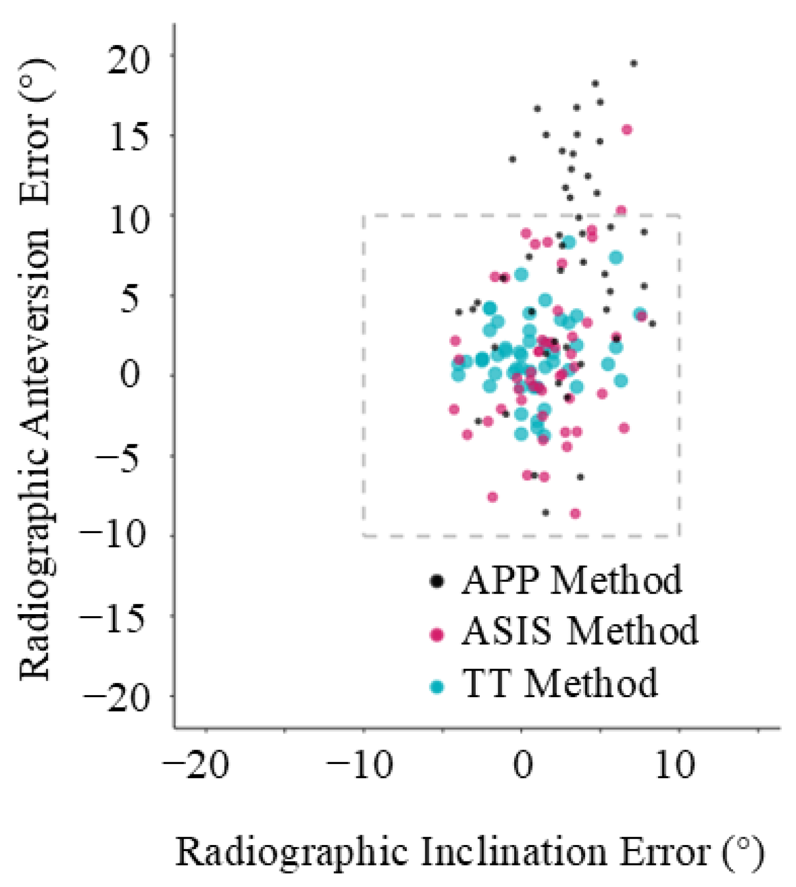 Sensors 24 07092 g006