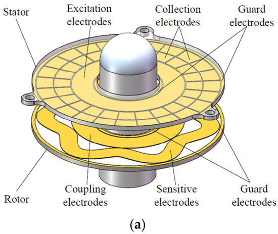 Passive and Active Exoskeleton Solutions: Sensors, Actuators Passive and Active Exoskeleton Solutions: Sensors, Actuators