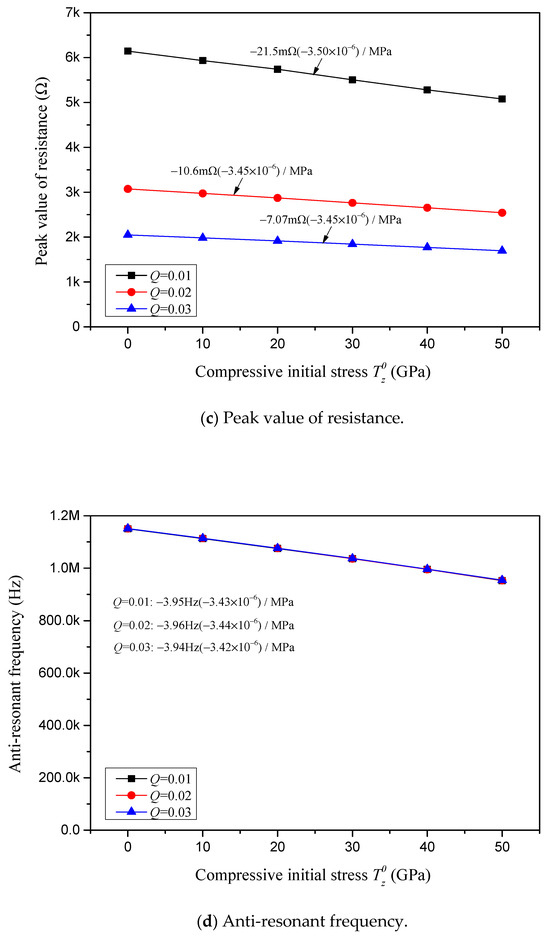times Molecular Dynamics Study on the Mechanism of Gallium Nitride