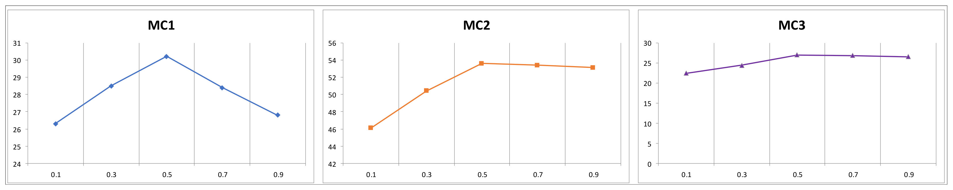 Sensors 24 07097 g005