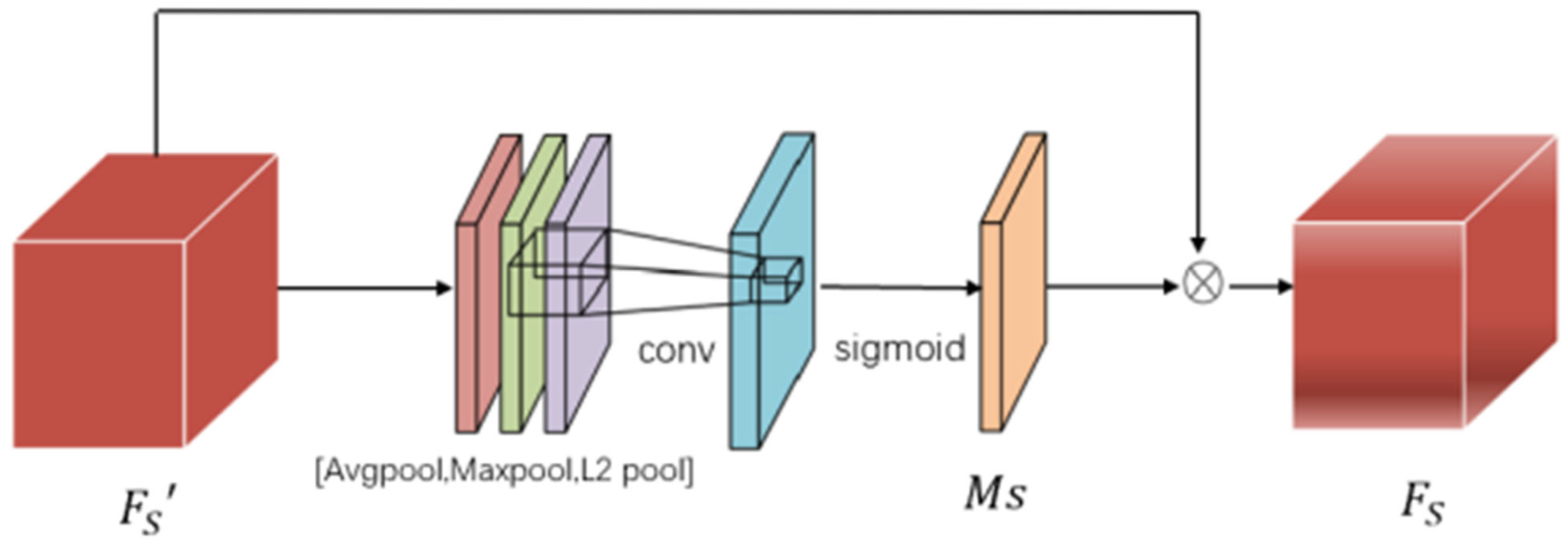 Sensors 24 07099 g003