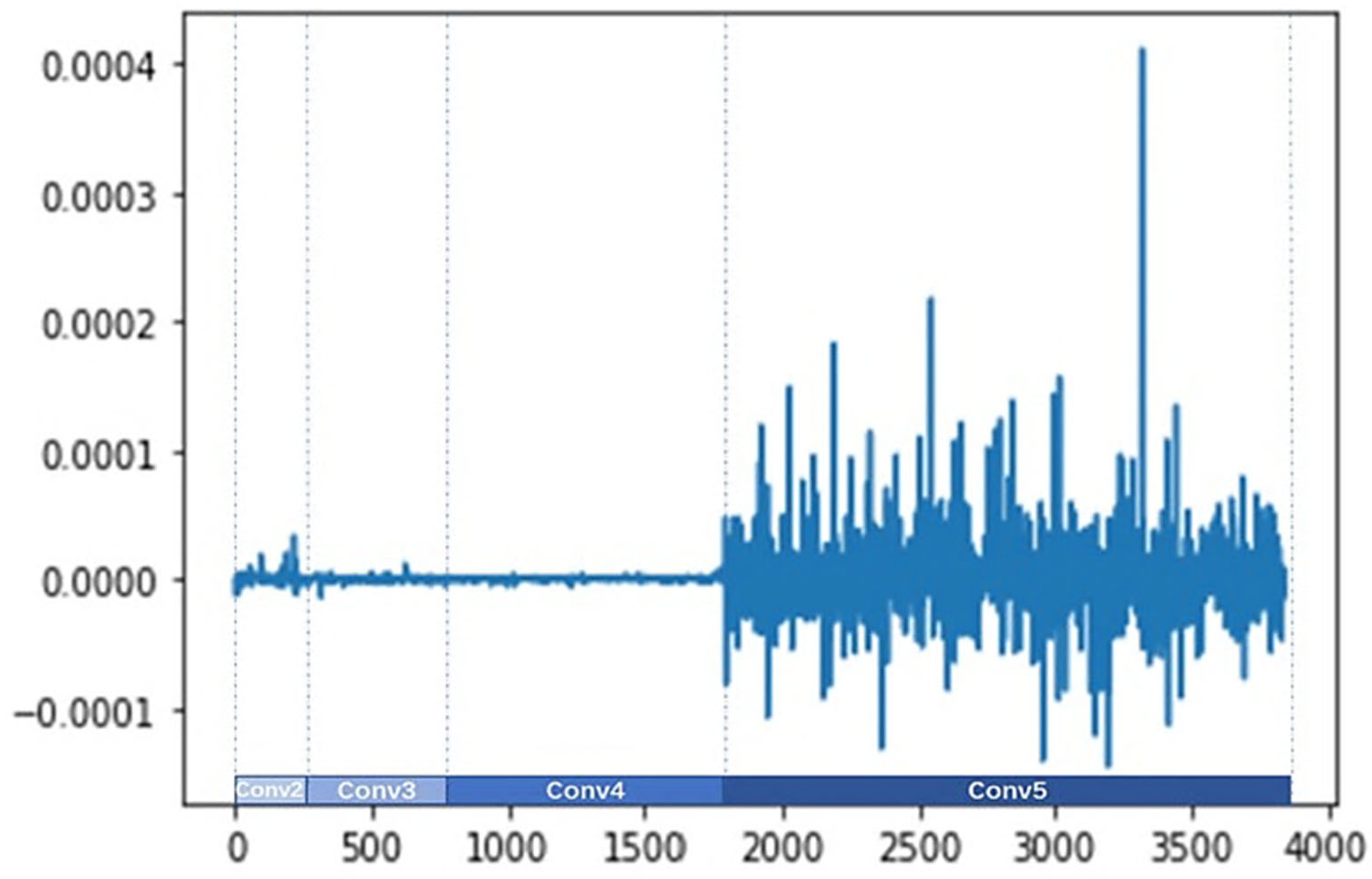Sensors 24 07099 g010