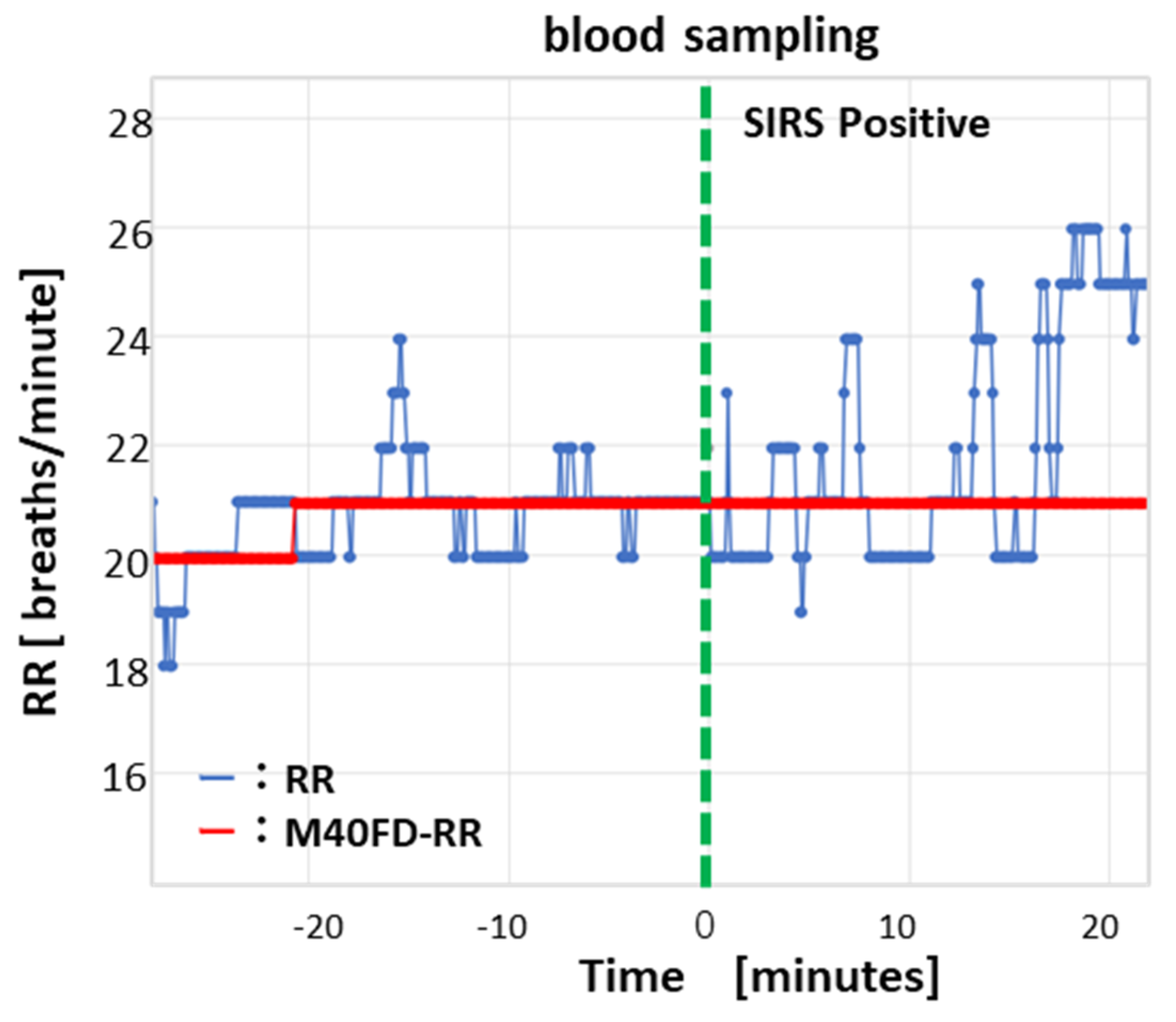 Sensors 24 07100 g005