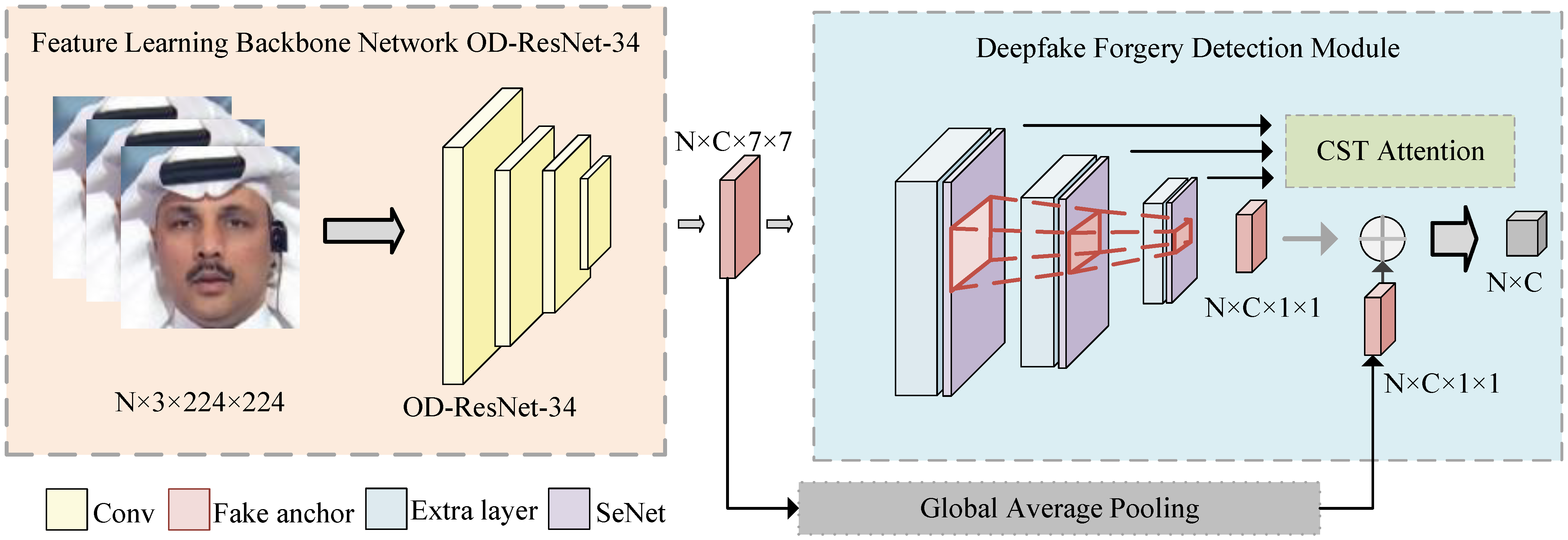 Sensors 24 07101 g001