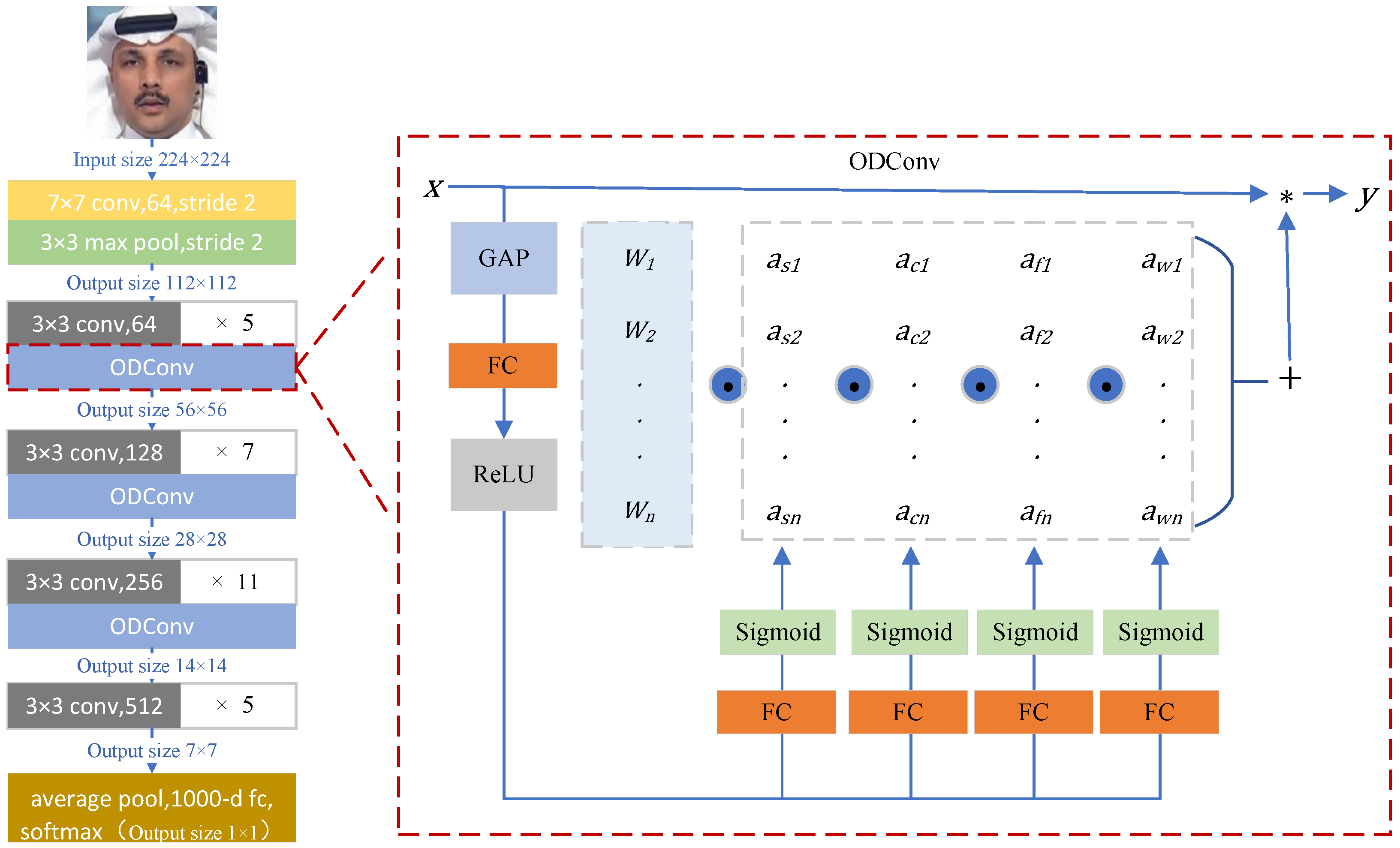 Sensors 24 07101 g002