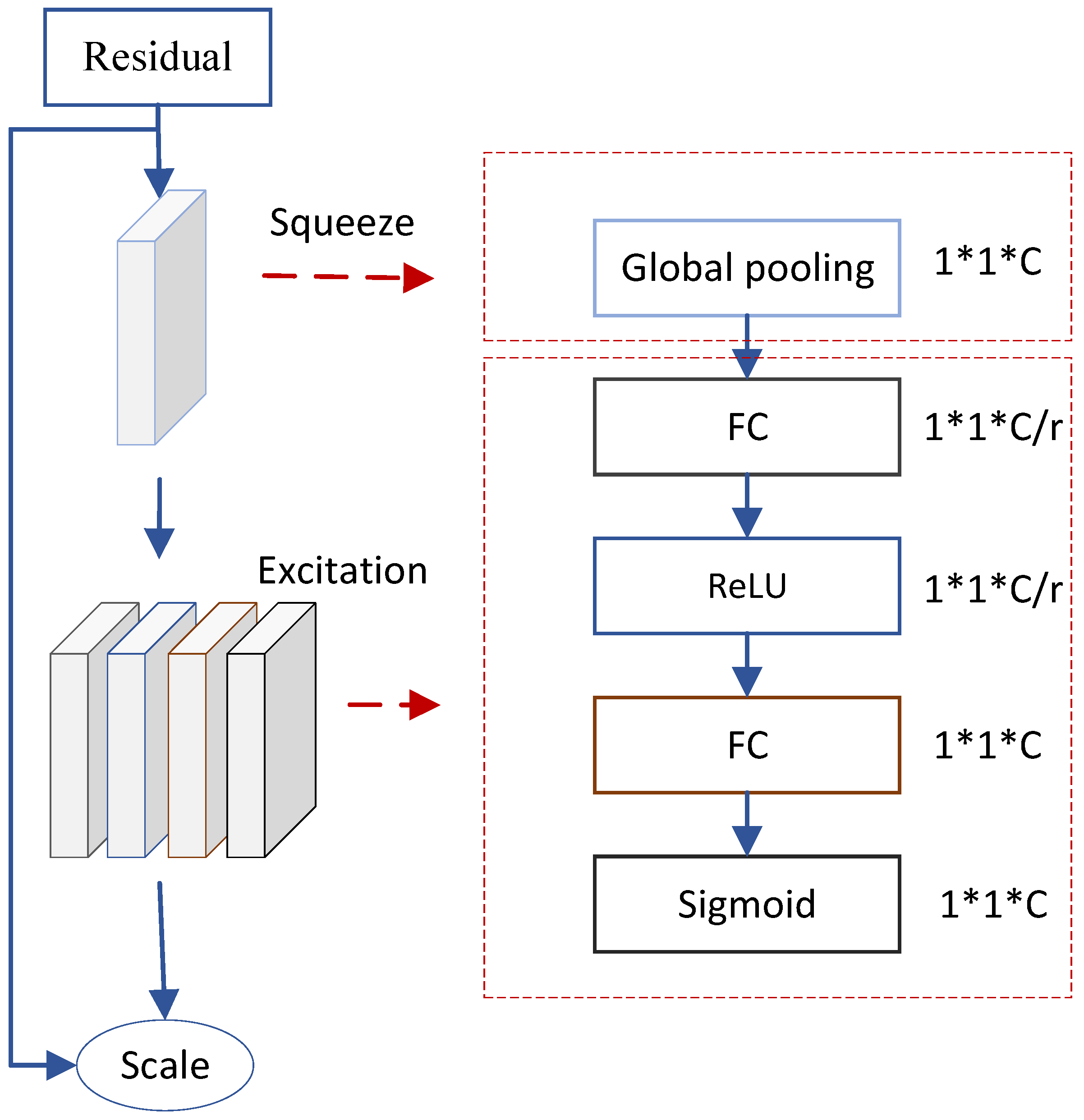 Sensors 24 07101 g005