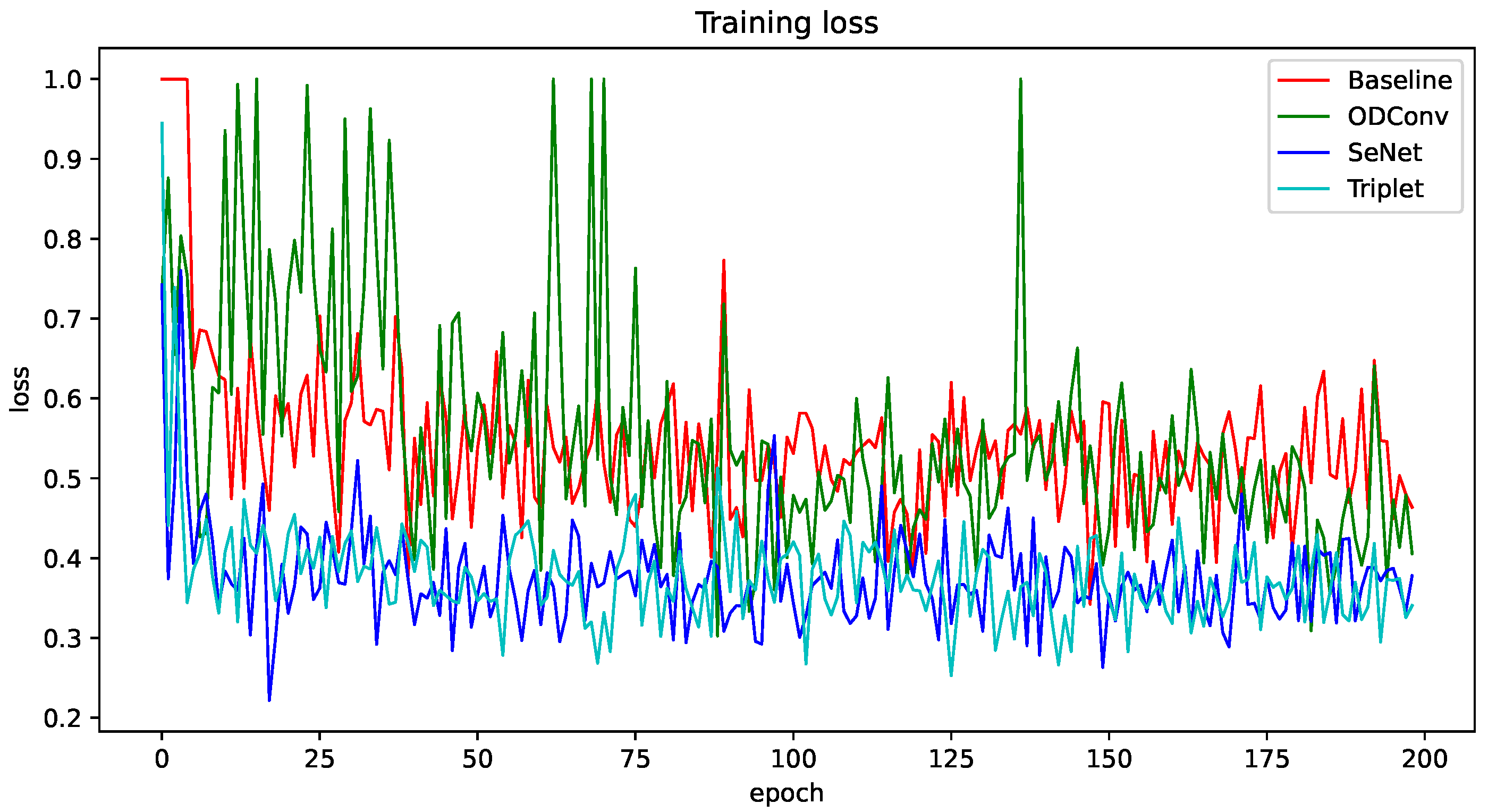 Sensors 24 07101 g006
