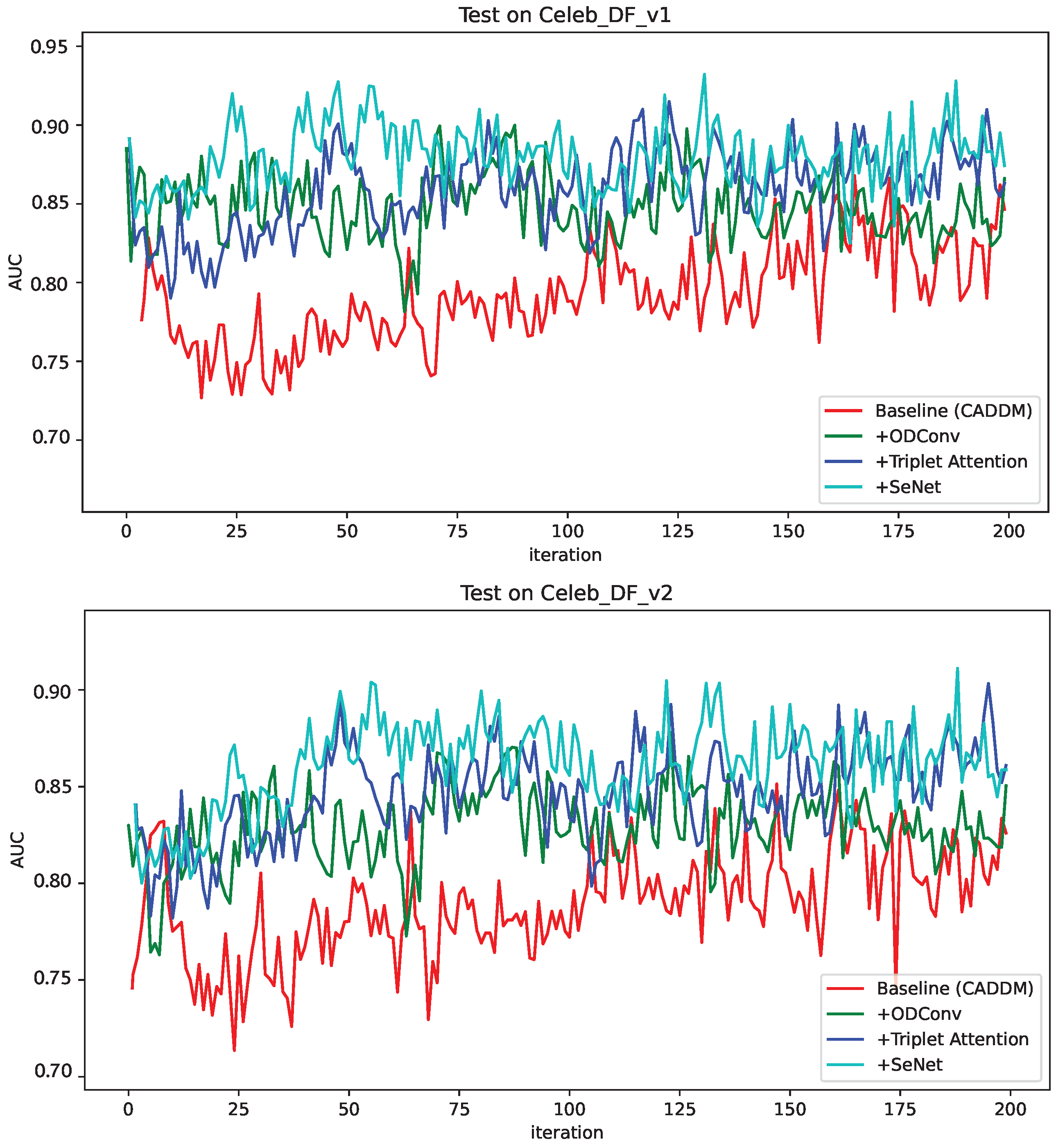Sensors 24 07101 g008