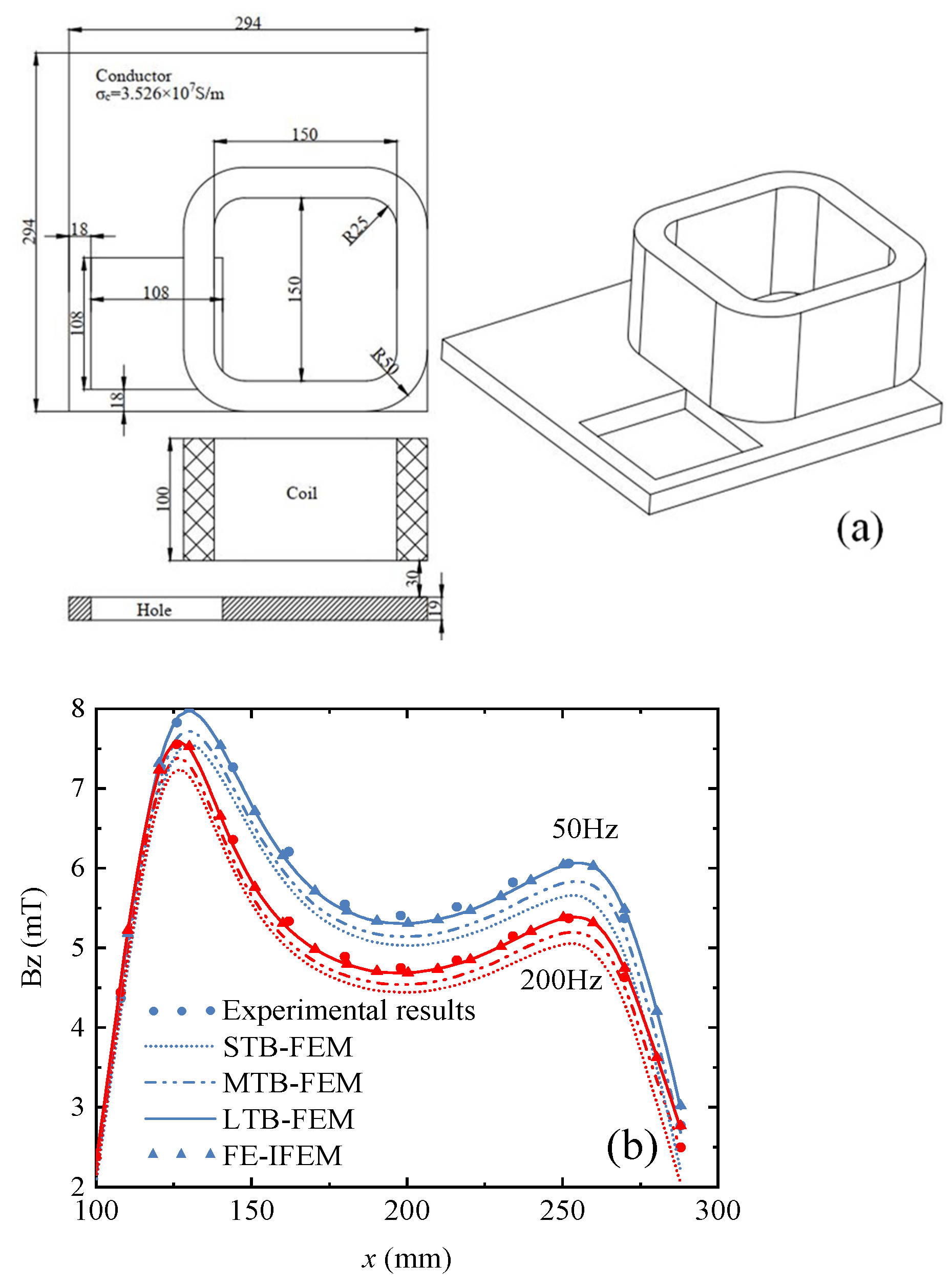 Sensors 24 07103 g002