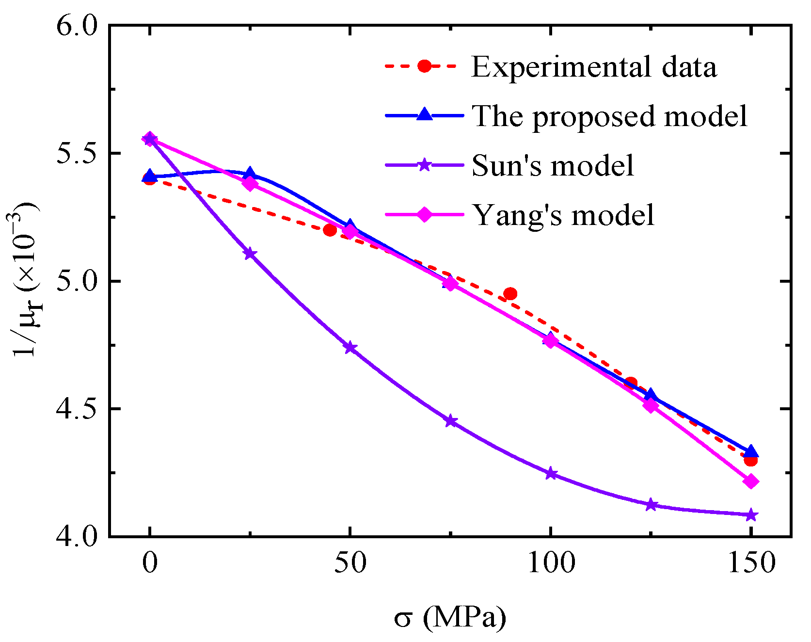 Sensors 24 07103 g003